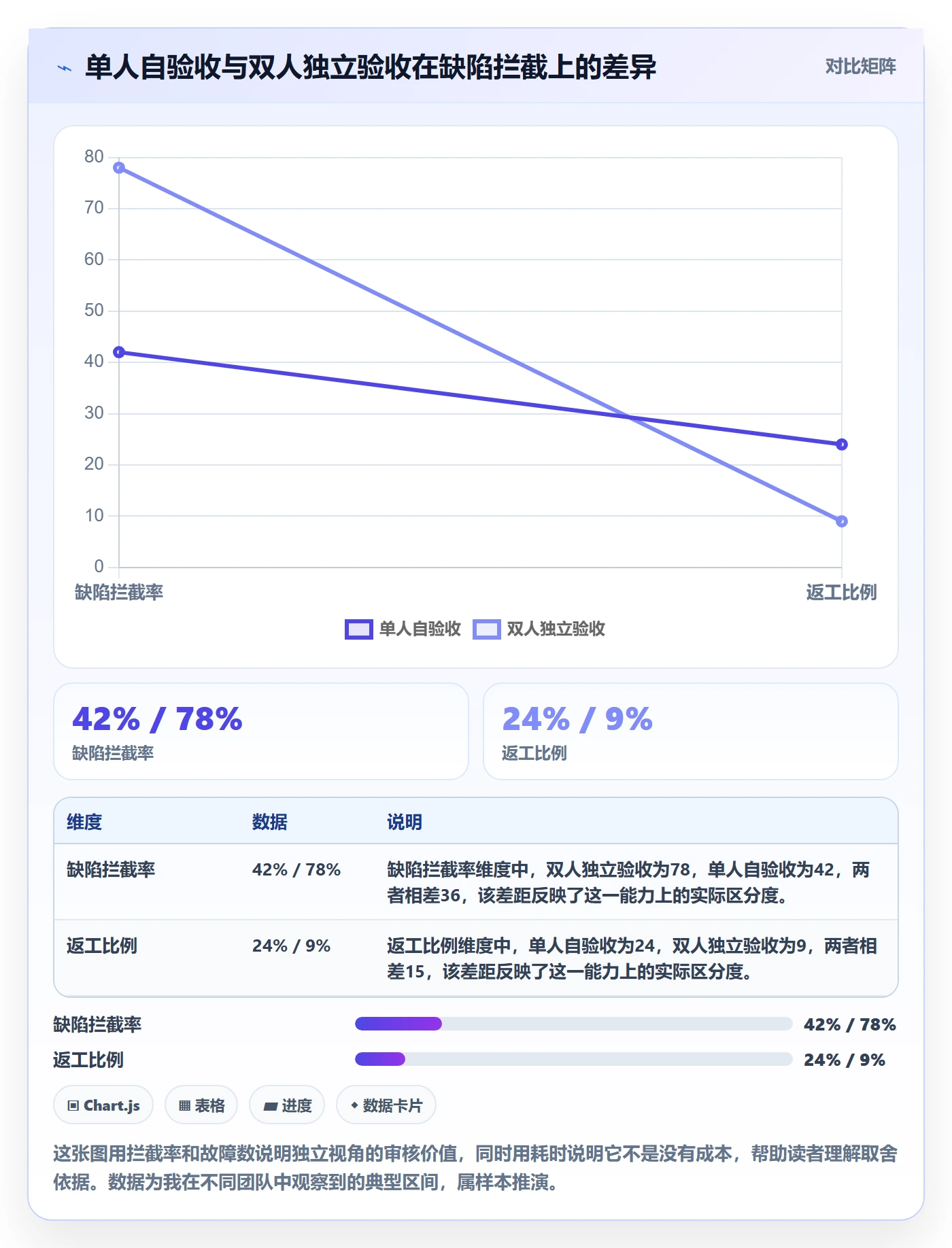 任务验收如何做好审核？研发团队入门指南与操作步骤