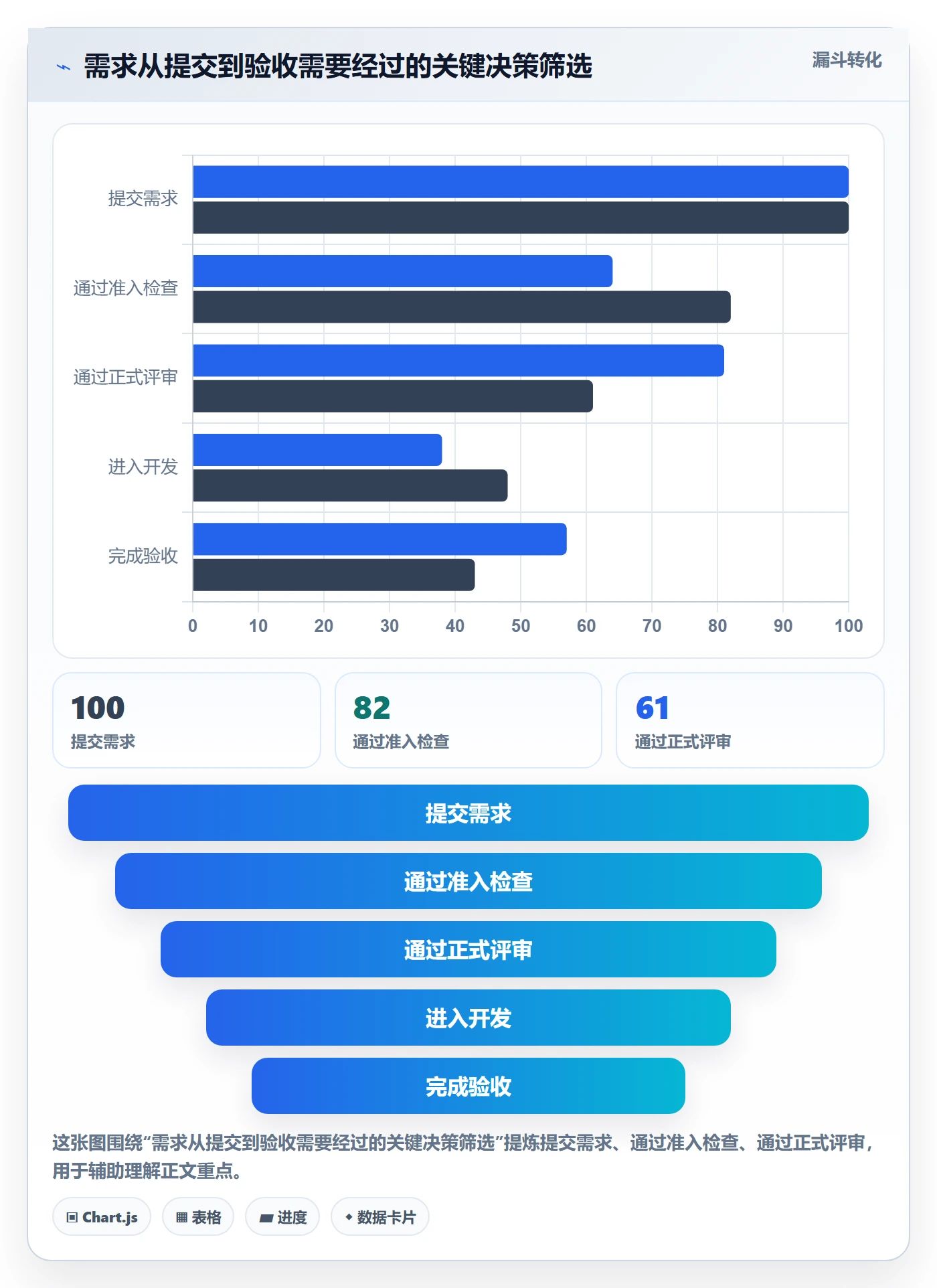 需求评审流程与规范：产品经理需求管理制度设计关键指标