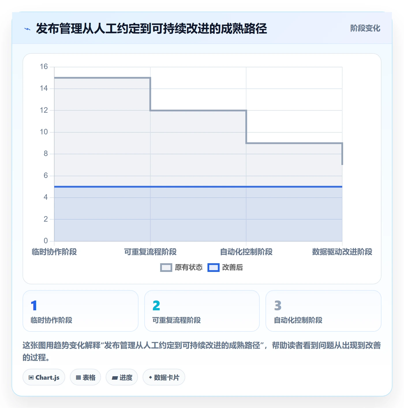 回滚怎么做?跨部门团队制度设计:发布管理从0到1