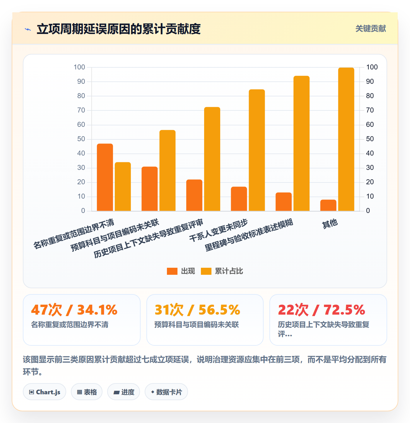 项目立项项目名称全流程：跨部门团队效率提升与一文讲清