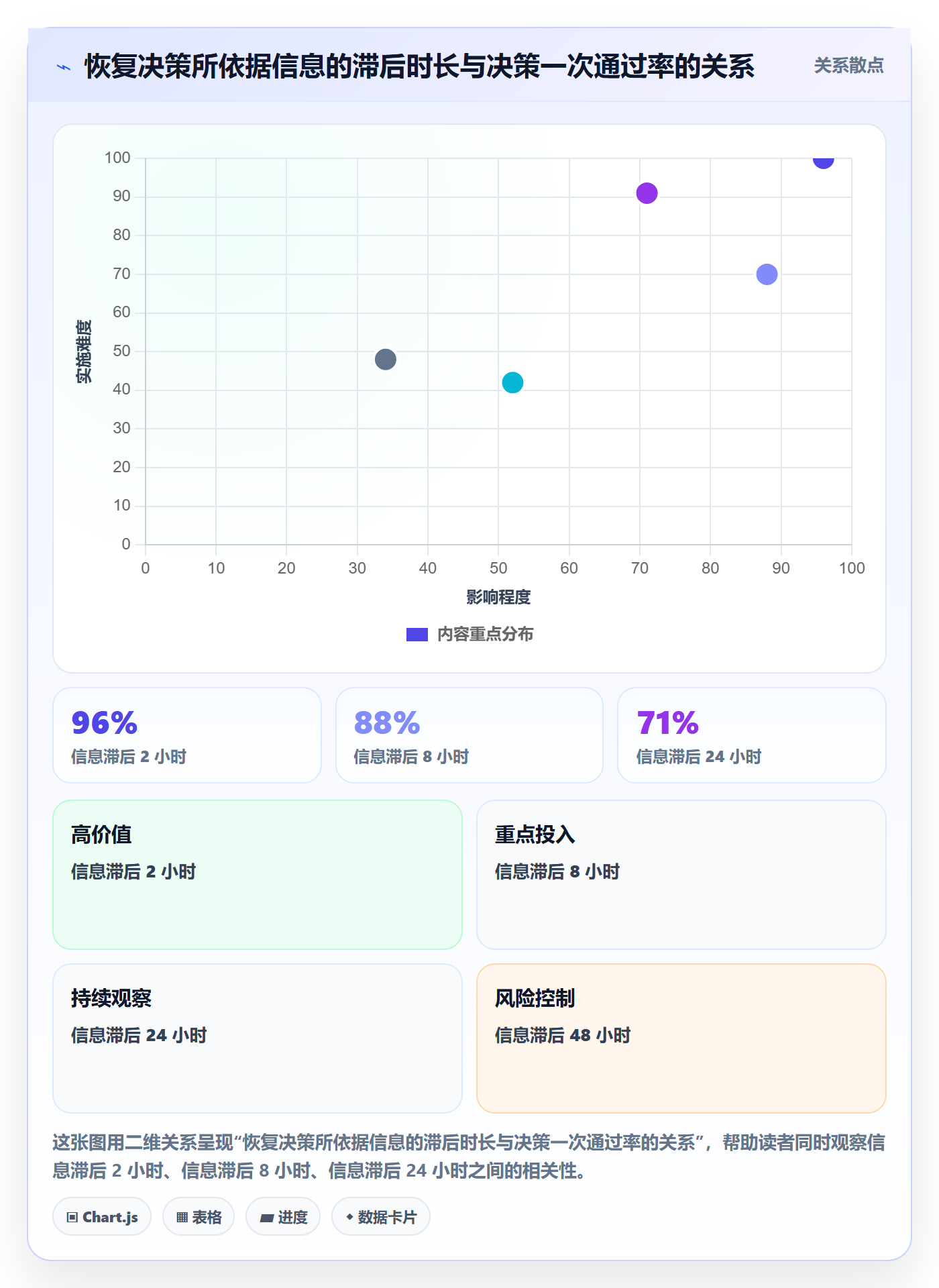 任务执行恢复全流程:产品经理风险控制与一文讲清