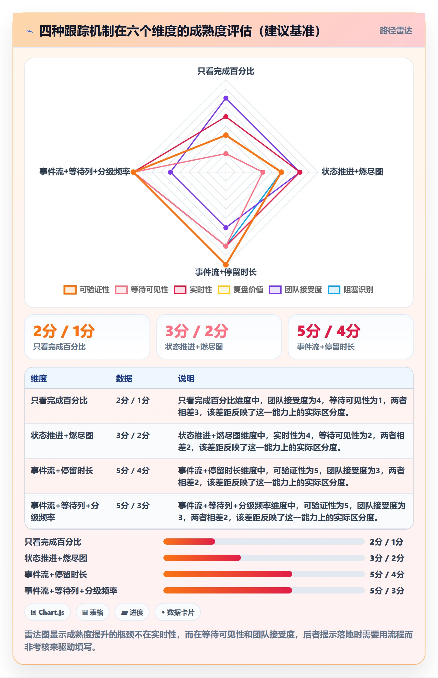 追踪管理指南:研发团队如何做好进度跟踪,流程优化全流程