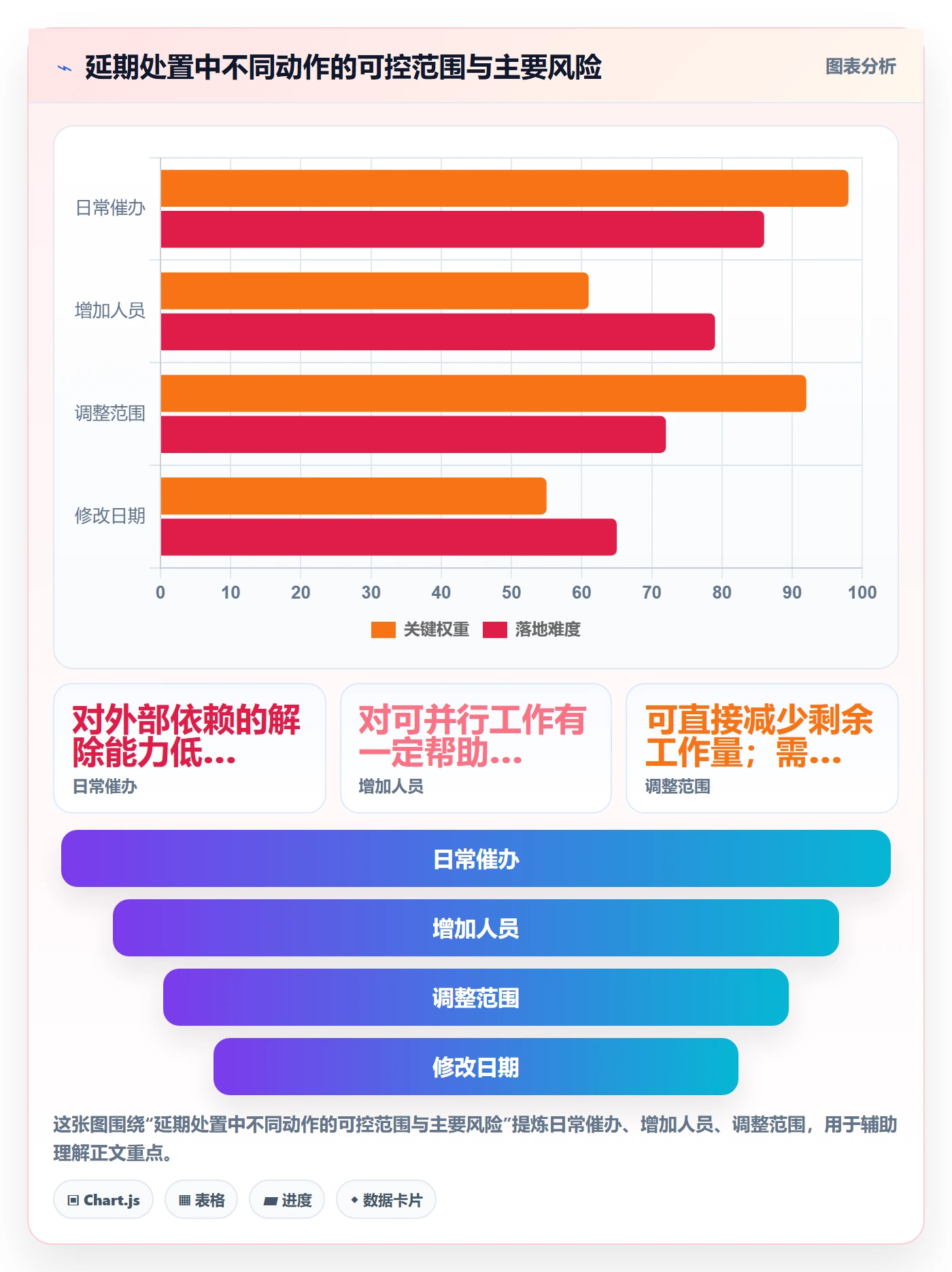 延期管理超期教程:企业管理者实操方法,避坑指南
