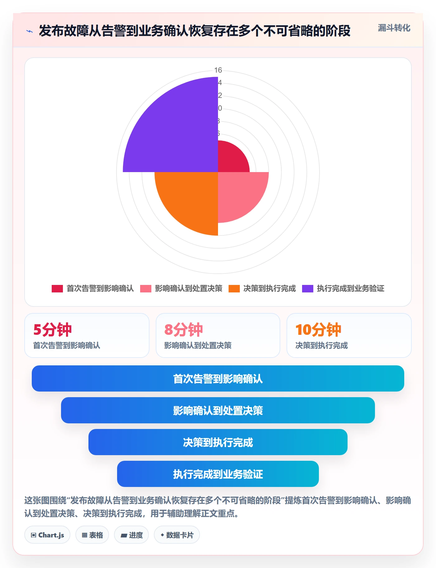 发布管理回滚教程：项目成员最佳实践，避坑指南
