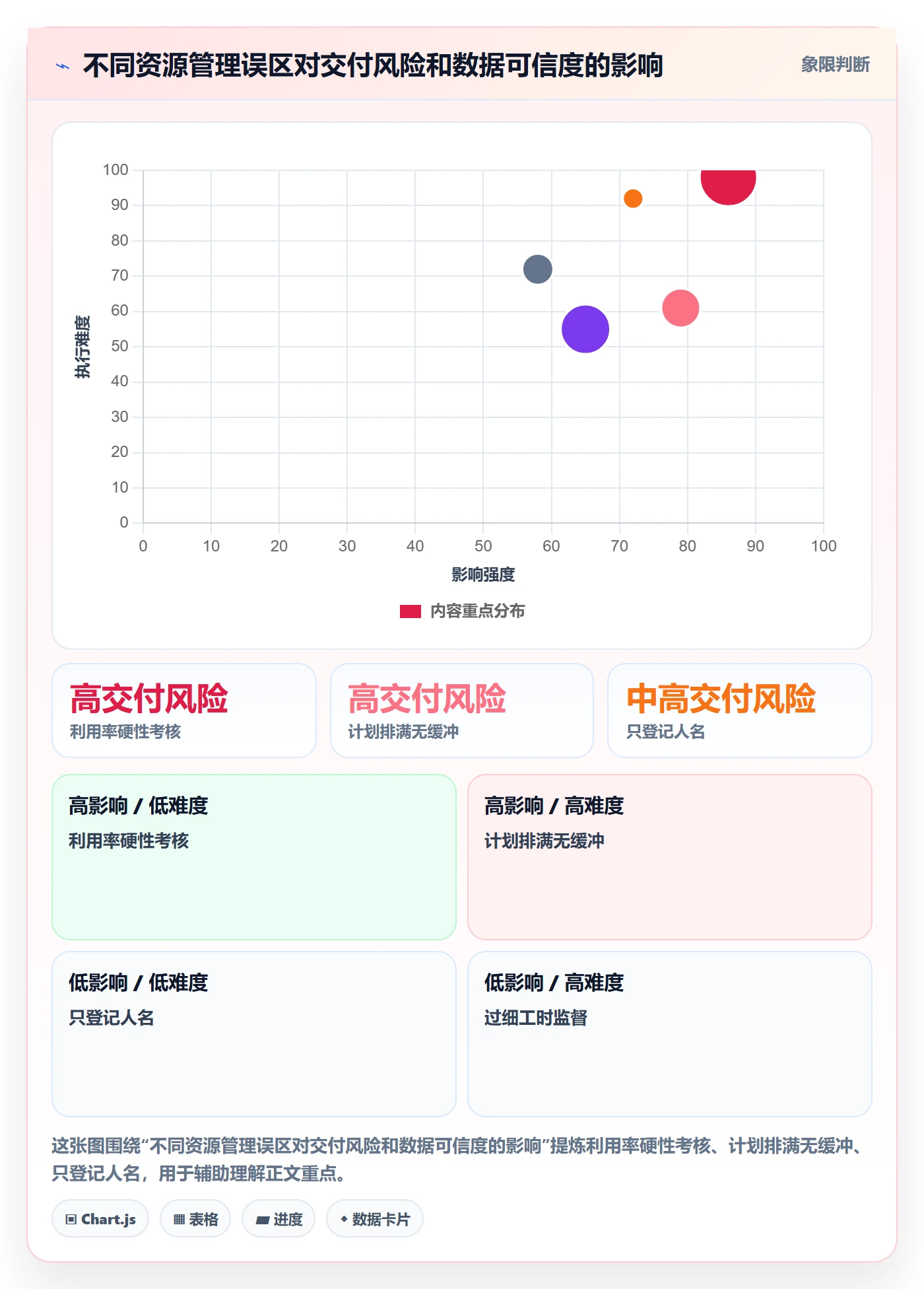 资源占用怎么做?管理层制度设计:资源管理从0到1