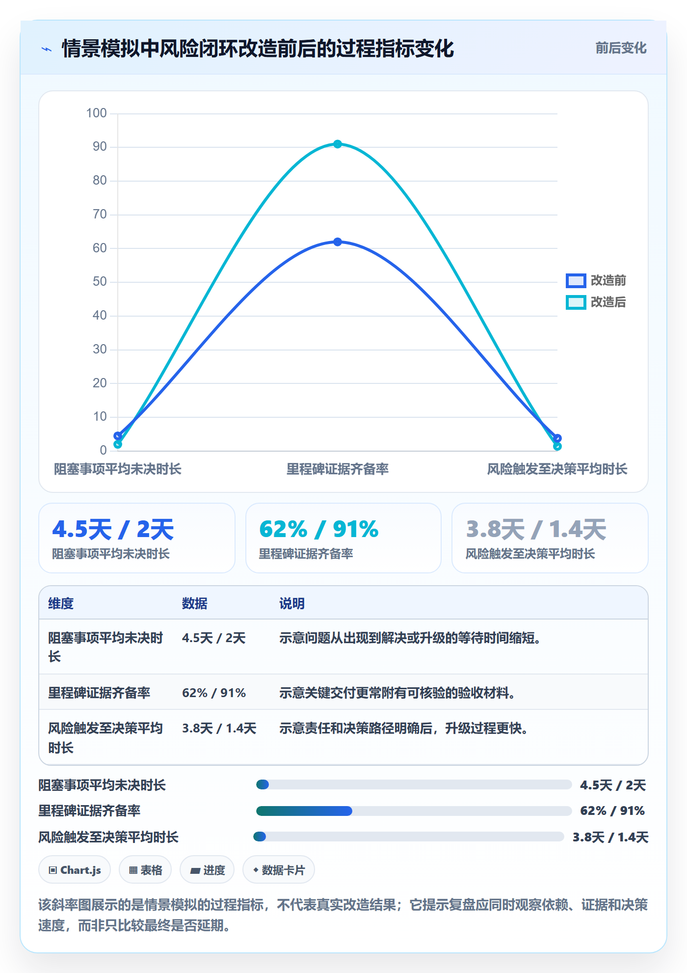 时间轴落地方案:跨部门团队开展甘特图的风险控制案例解析