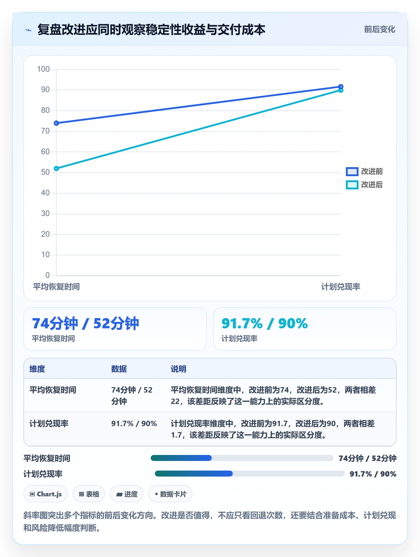 发布记录落地方案:项目负责人开展发布管理的数据分析案例解析
