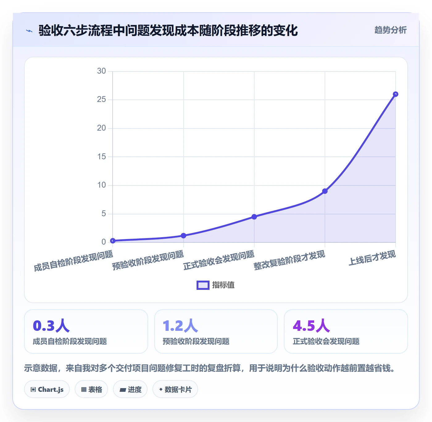 项目目标验收标准教程:项目成员落地方案,避坑指南