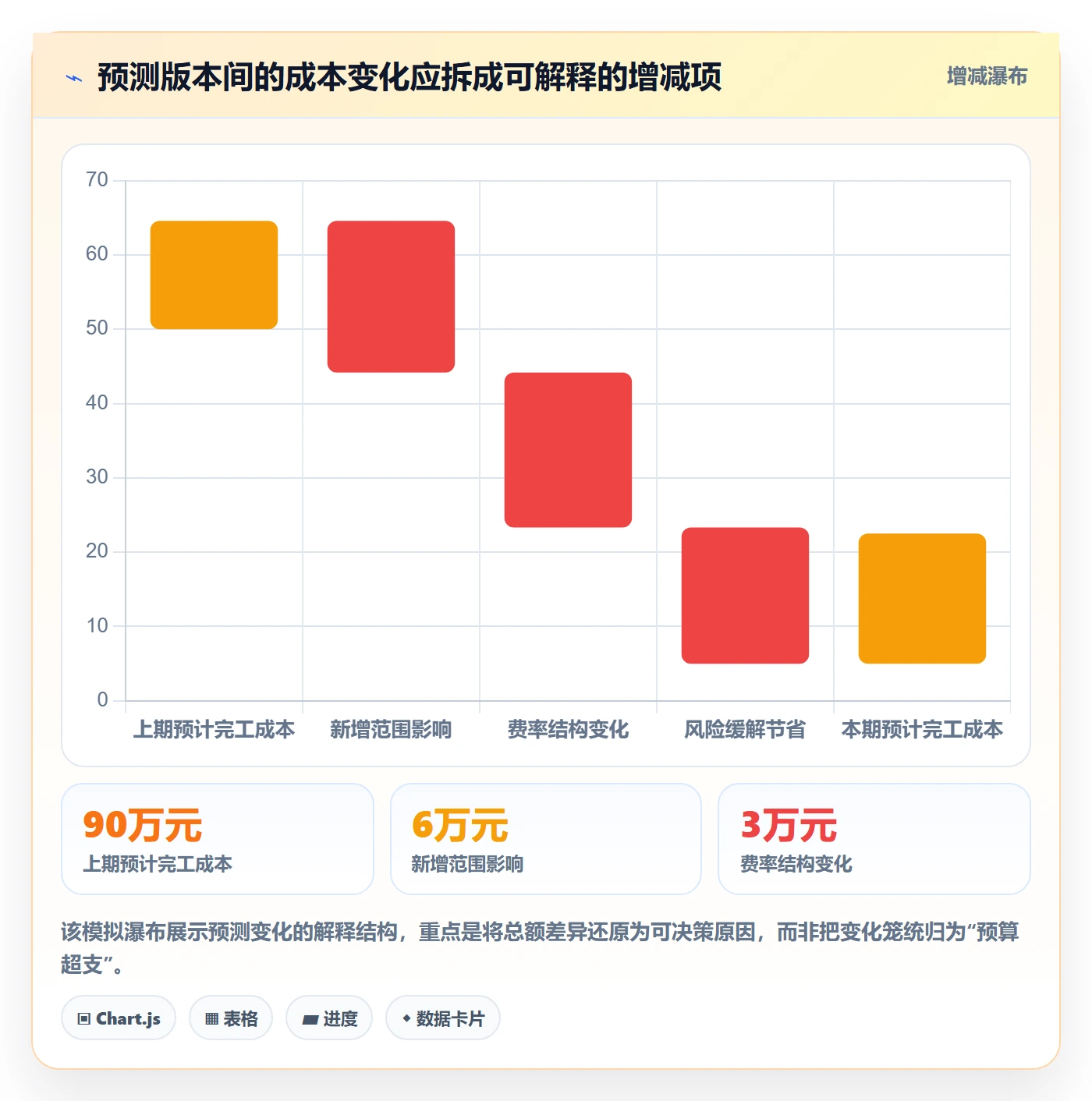 成本管理如何做好预计成本?实施团队入门指南与操作步骤