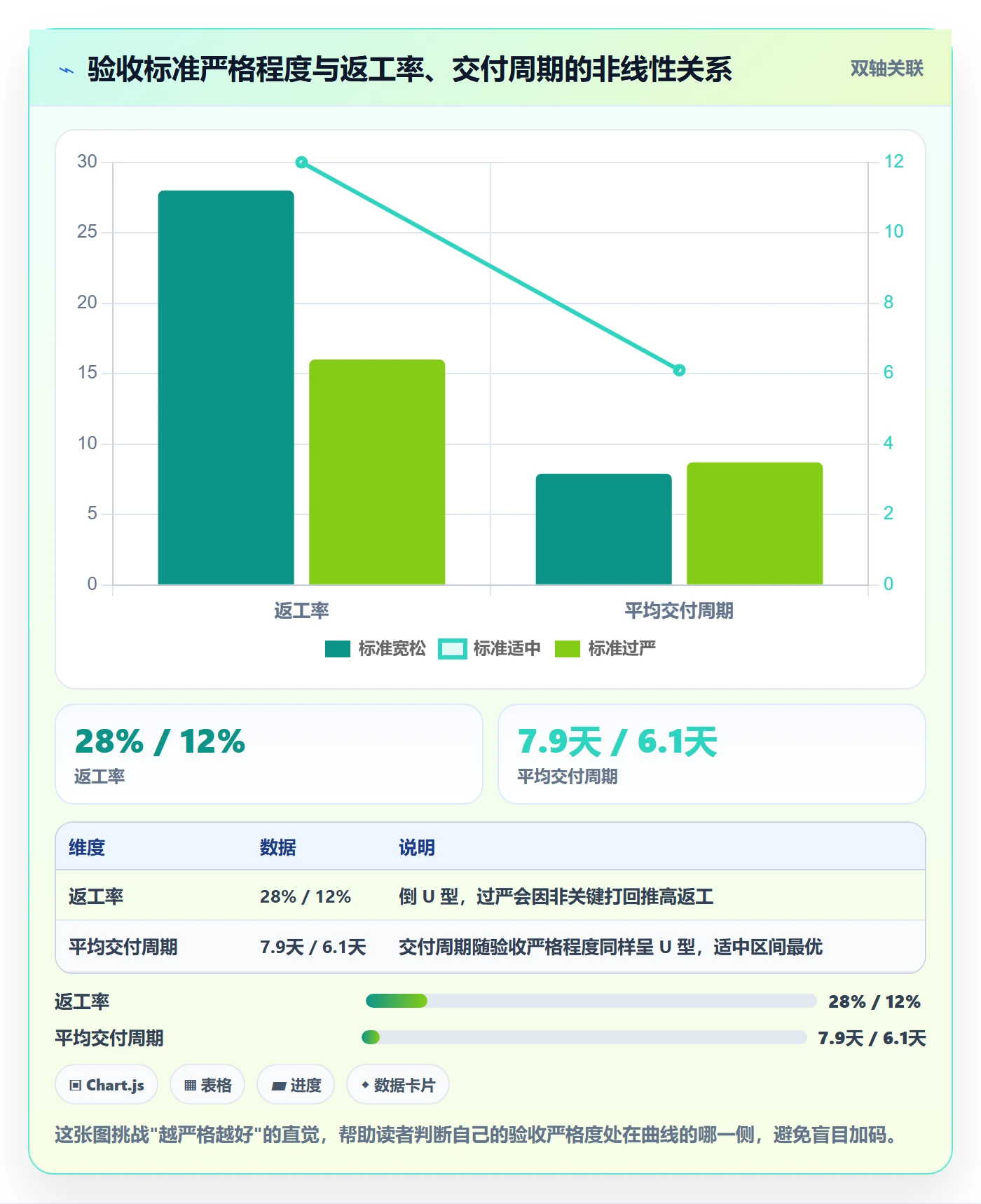 返工流程与规范:研发团队任务验收风险控制关键指标