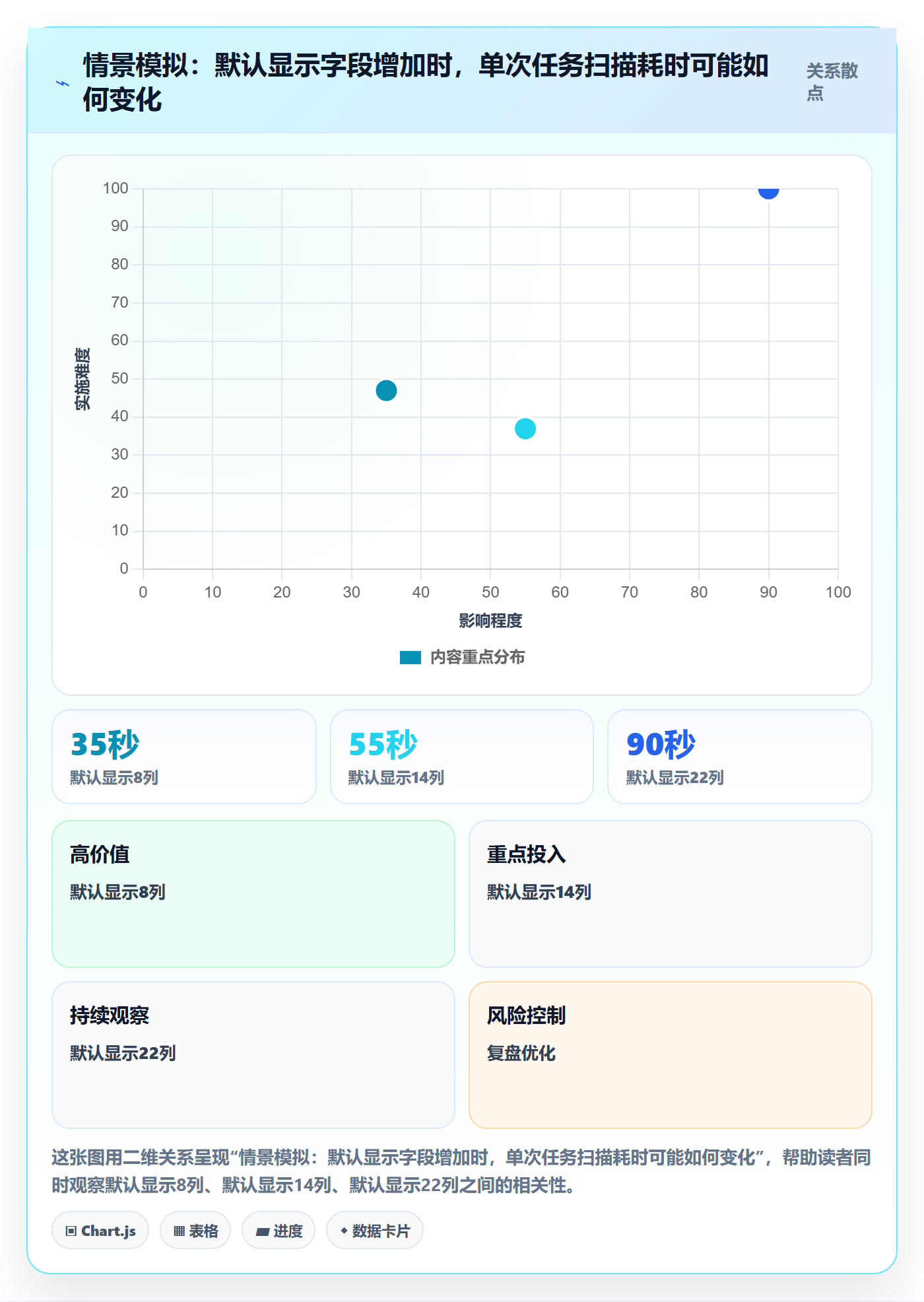 搜索最佳实践：项目经理列表视图入门指南，常见问题