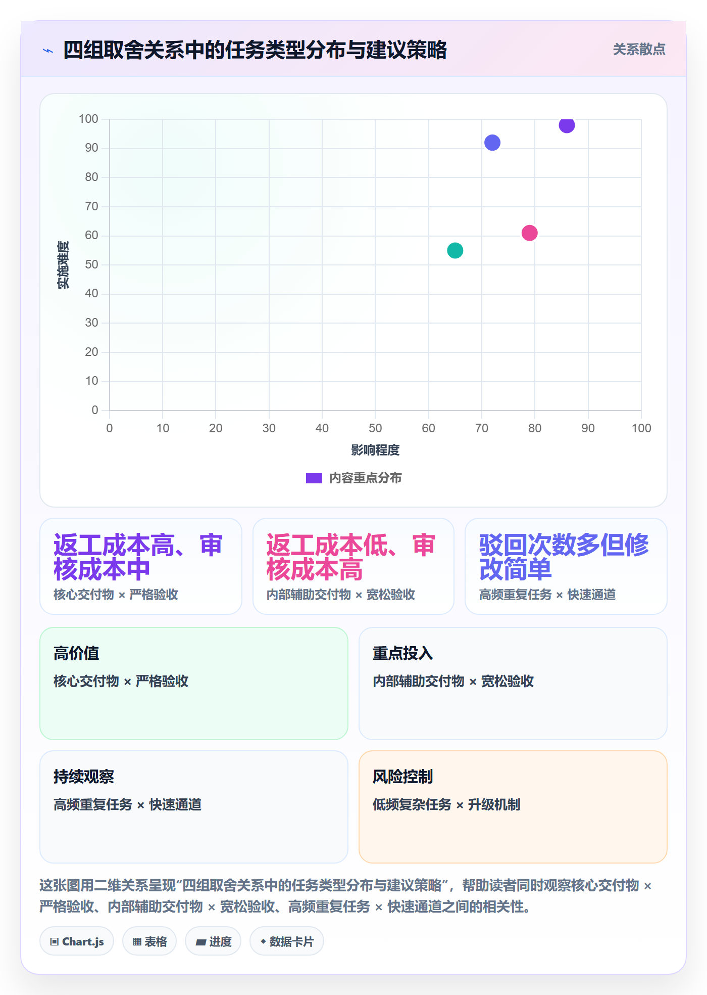 驳回管理方法大全：跨部门团队任务验收实操方法落地清单