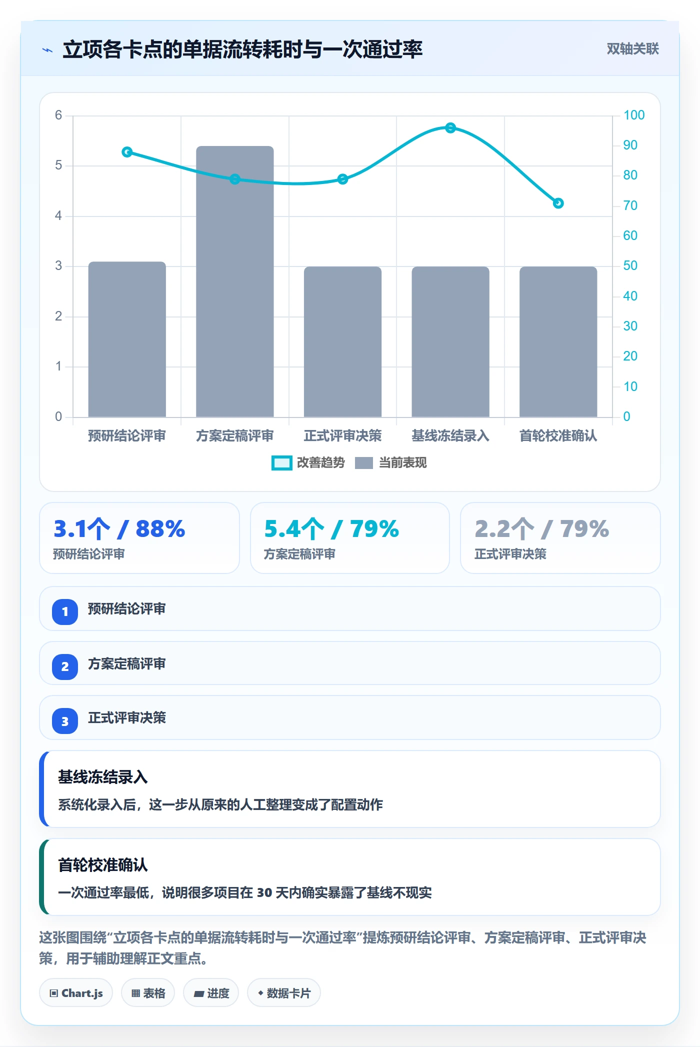 周期落地方案:项目经理开展项目立项的落地方案案例解析