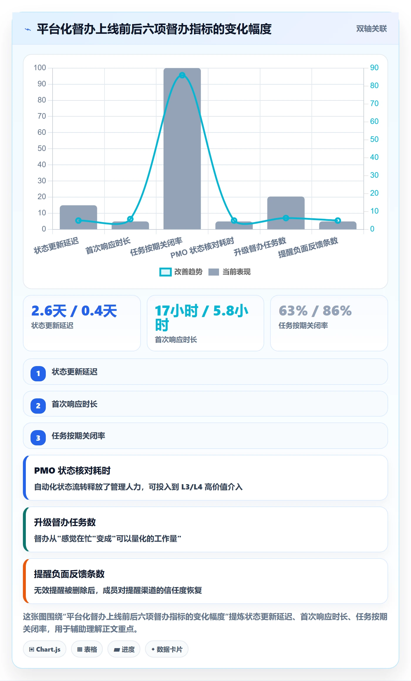 督办实操方法:项目成员提升任务提醒效率的风险控制方法与模板