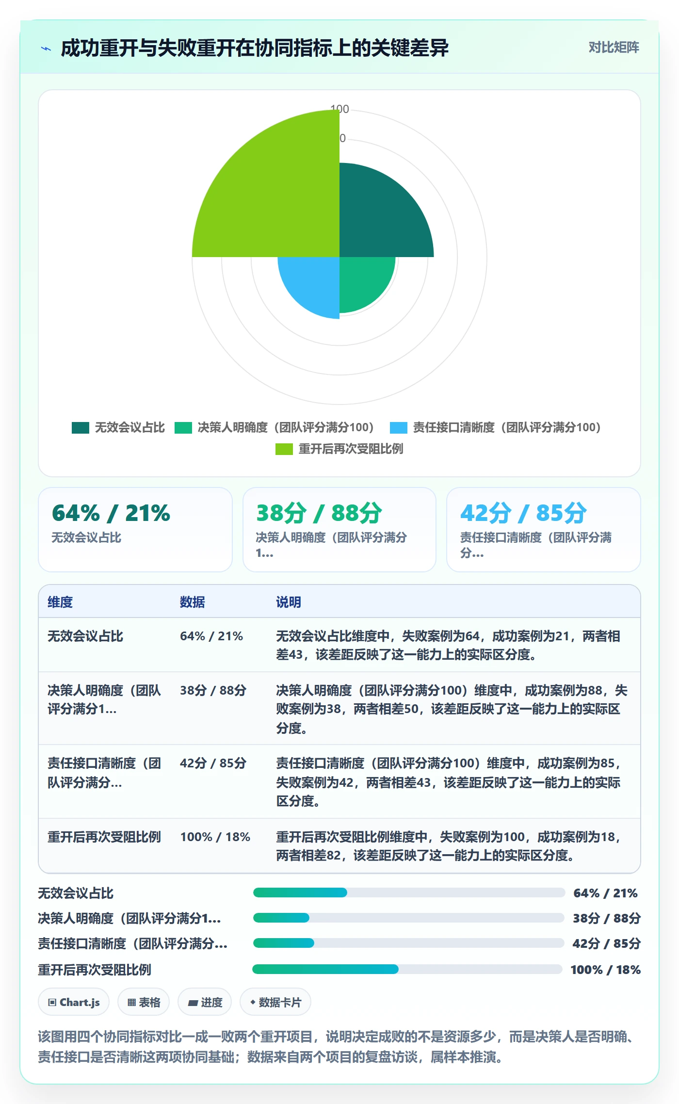 任务执行如何做好重开?管理层协同管理与操作步骤