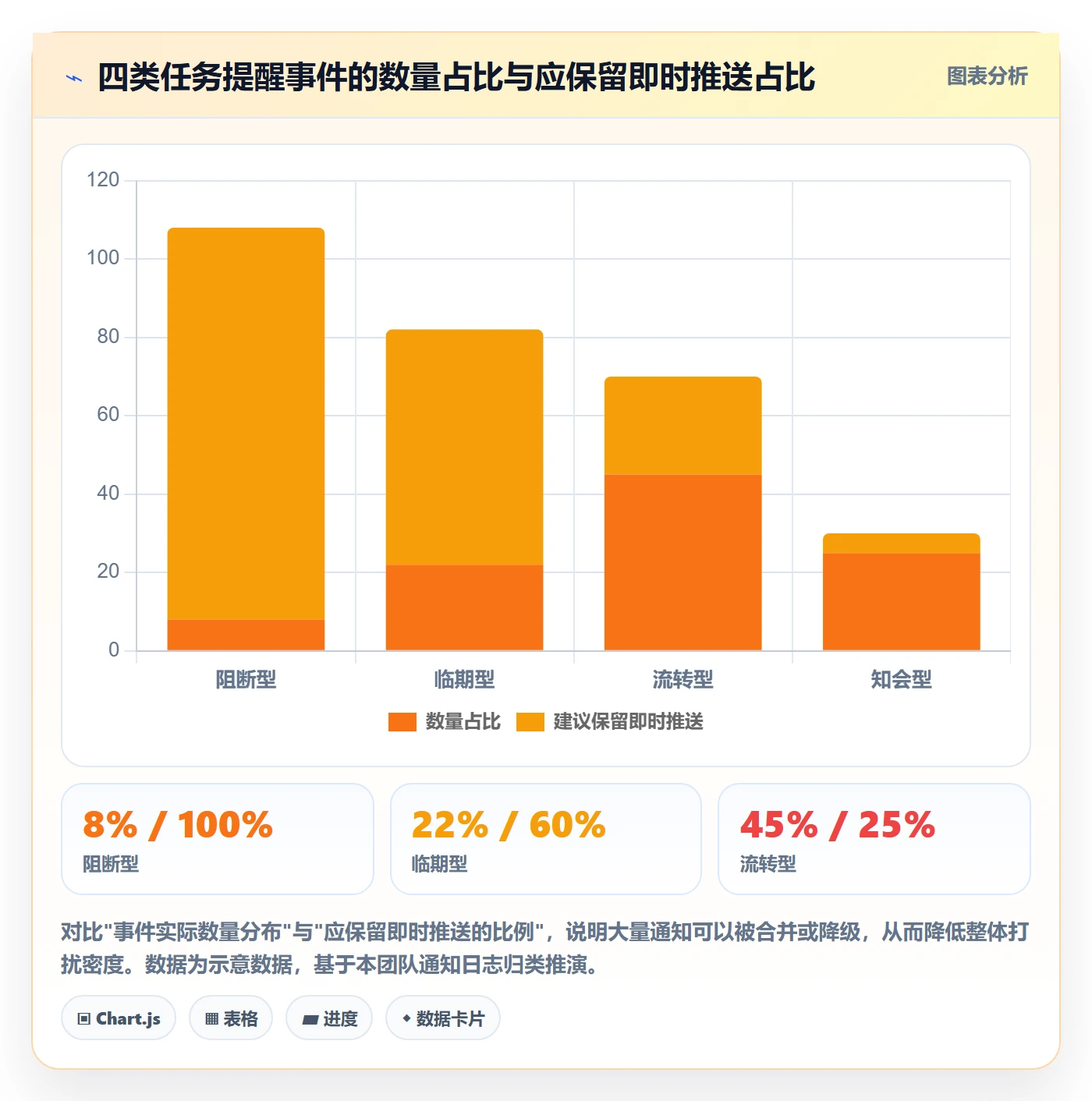 消息通知怎么做?研发团队入门指南:任务提醒从0到1
