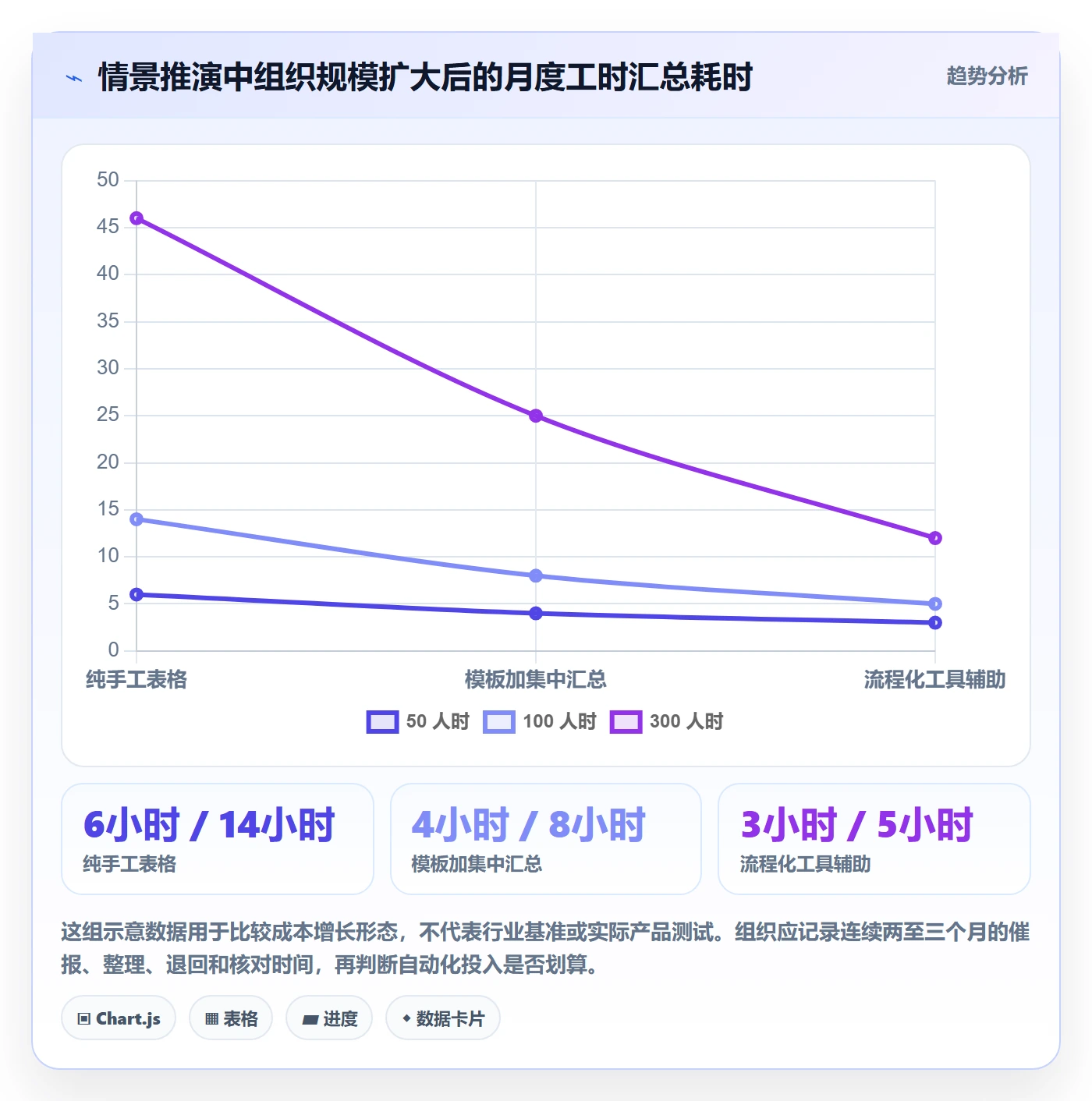工时统计管理方法大全:PMO工时管理制度设计落地清单