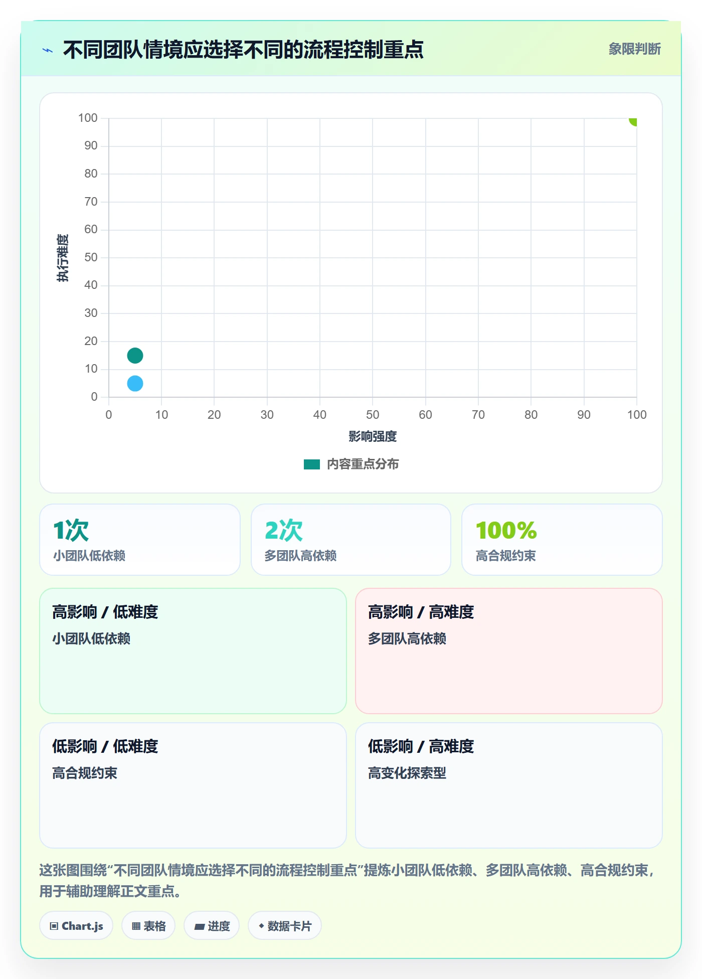 迭代进度流程与规范：项目成员迭代管理流程优化关键指标