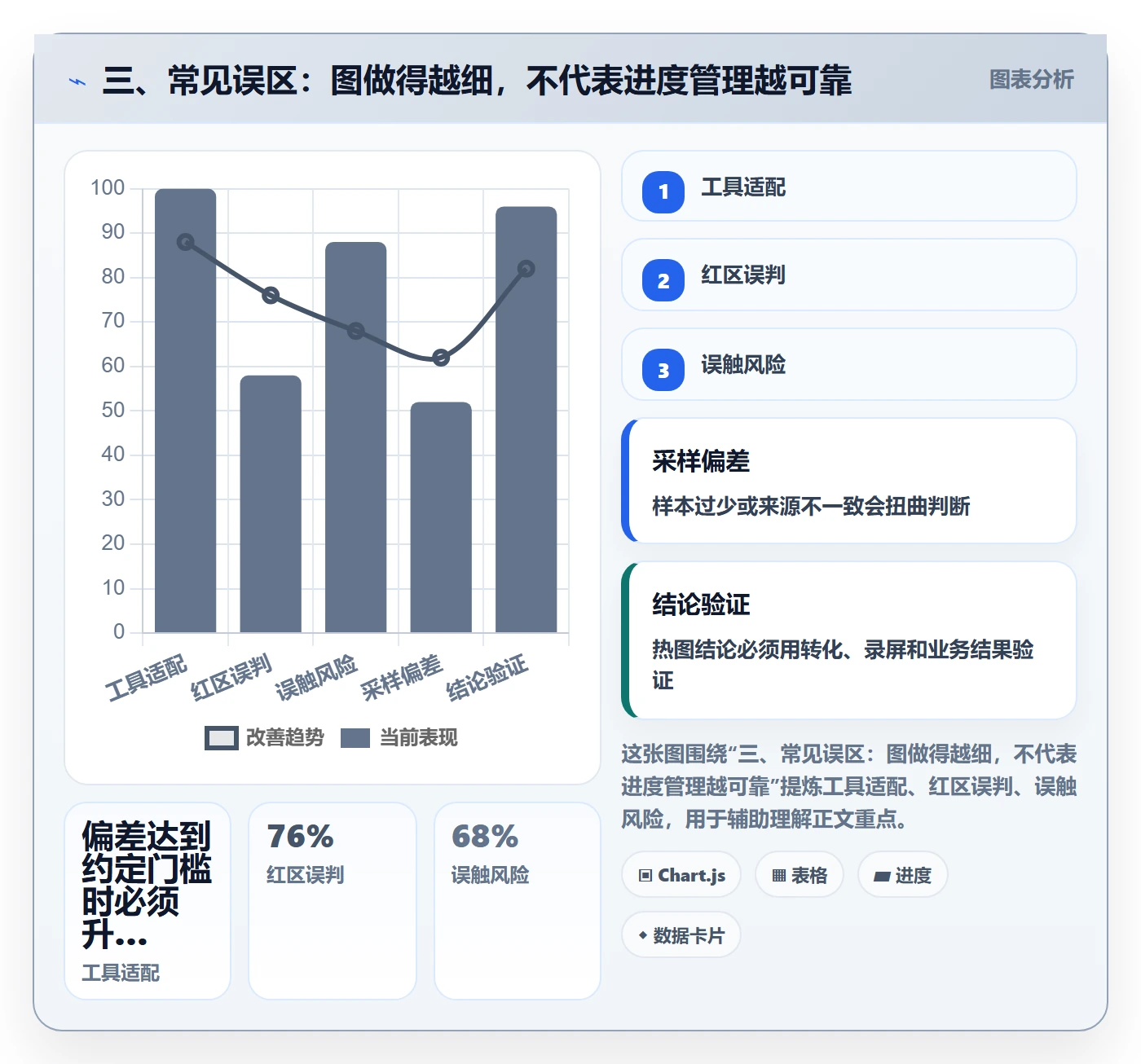 三、常见误区:图做得越细,不代表进度管理越可靠