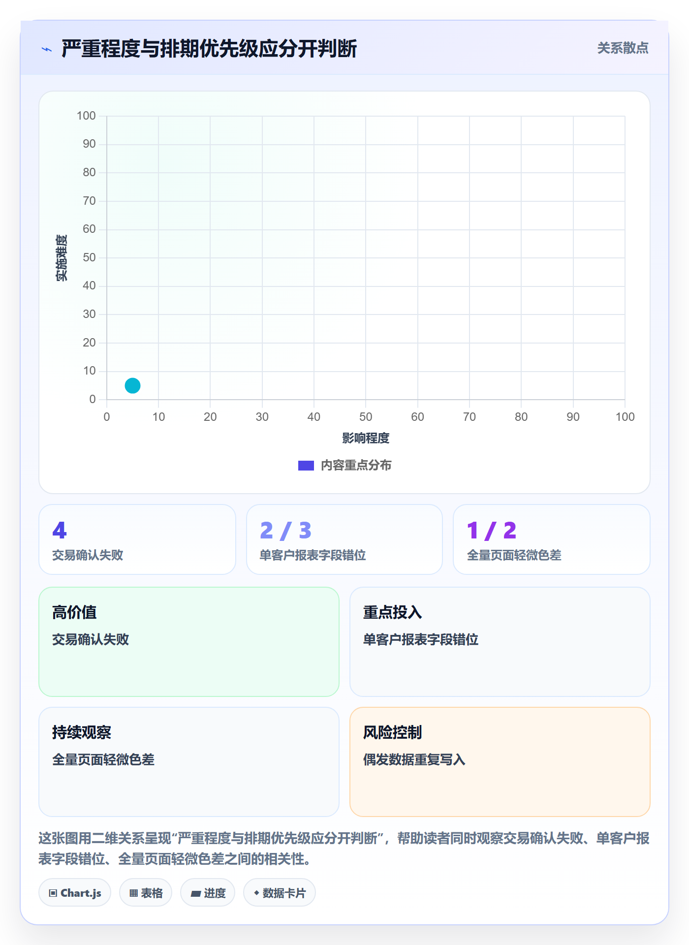 问题管理指南:项目成员如何做好Bug / 缺陷,制度设计全流程
