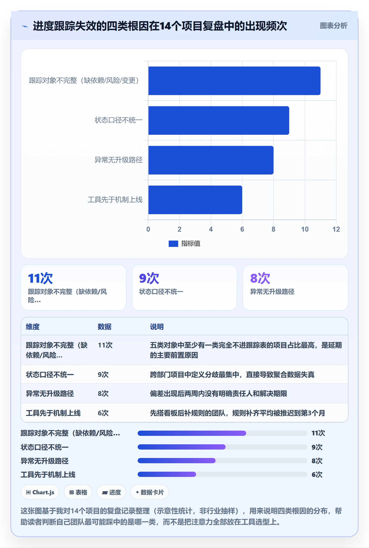 进度跟踪如何做好追踪？PMO入门指南与操作步骤