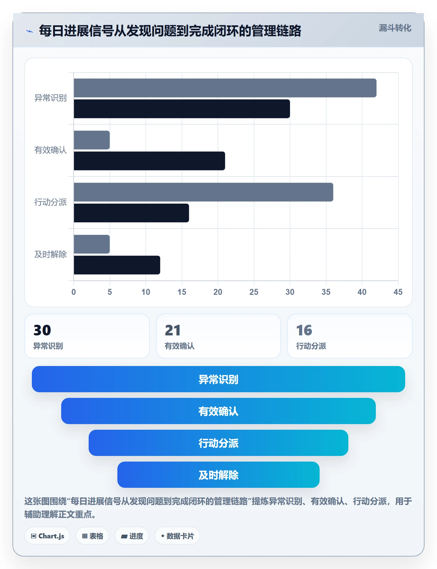 每日进展最佳实践：研发团队进度跟踪制度设计，常见问题