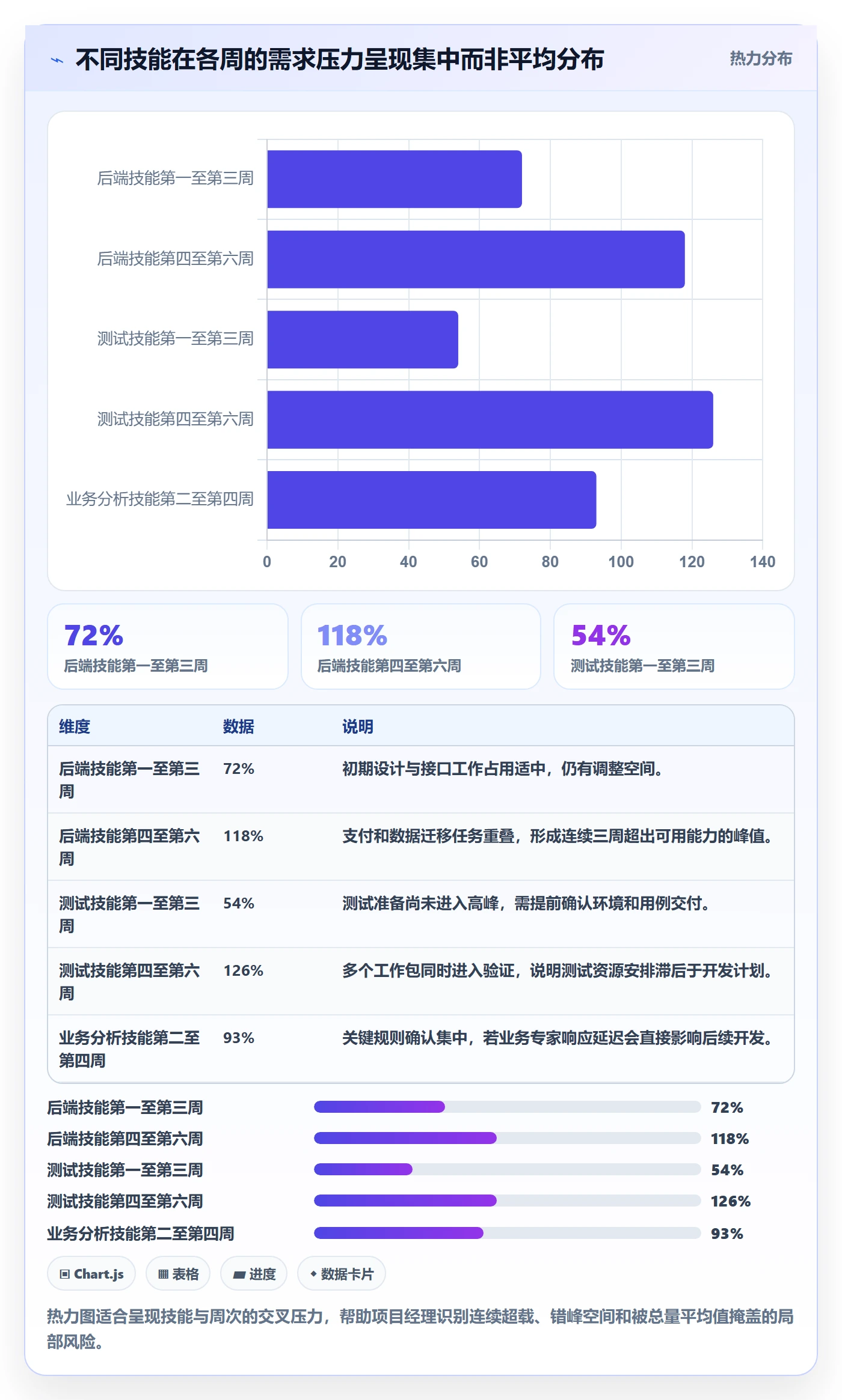 资源负载流程与规范:项目经理人力资源计划流程优化关键指标