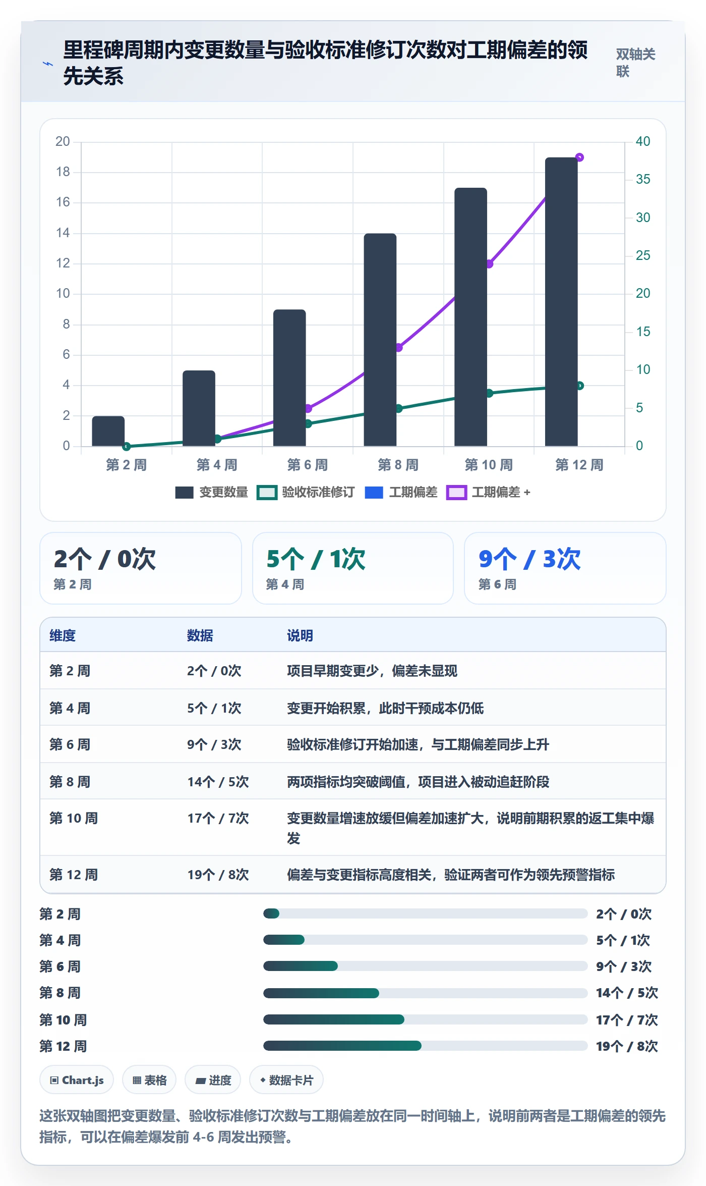 范围管理指南:项目经理如何做好项目范围,落地方案全流程