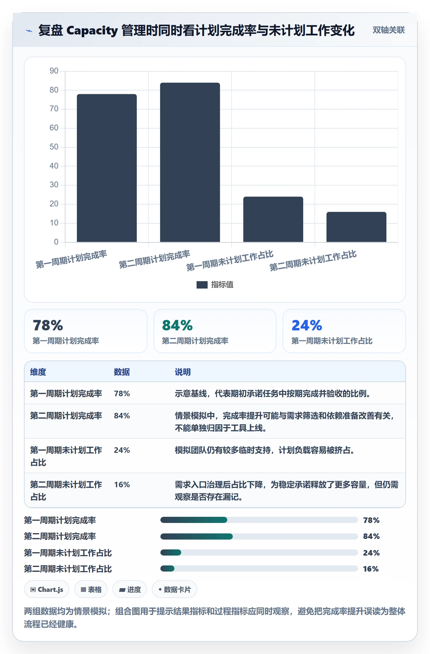 Capacity管理方法大全:跨部门团队资源负载流程优化落地清单