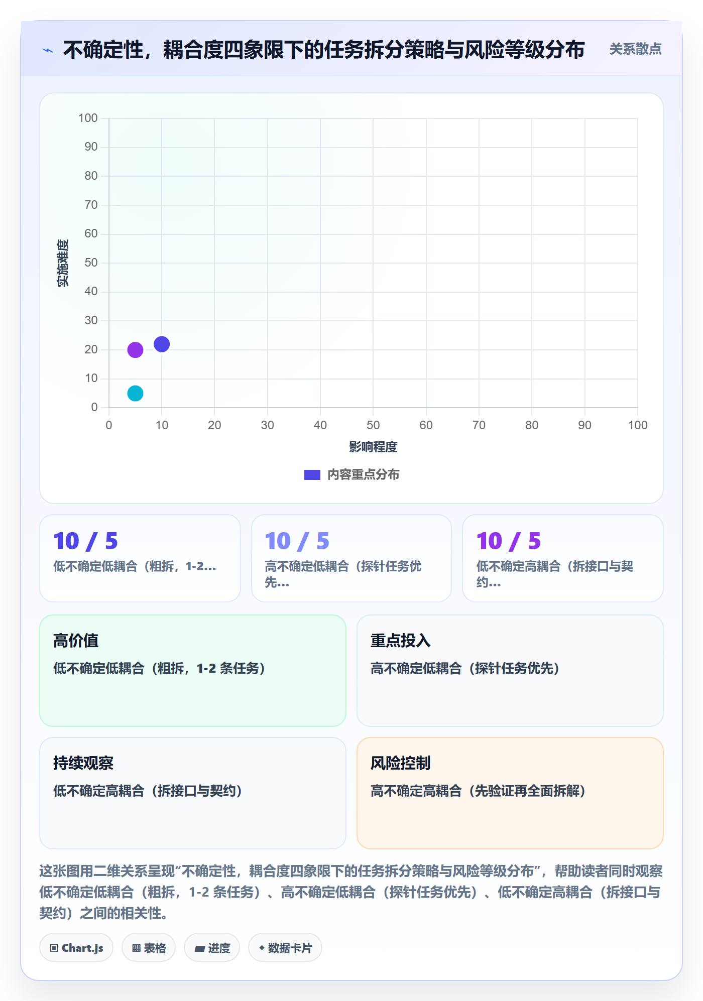 任务拆分实操方法:企业管理者提升任务管理效率的入门指南方法与模板