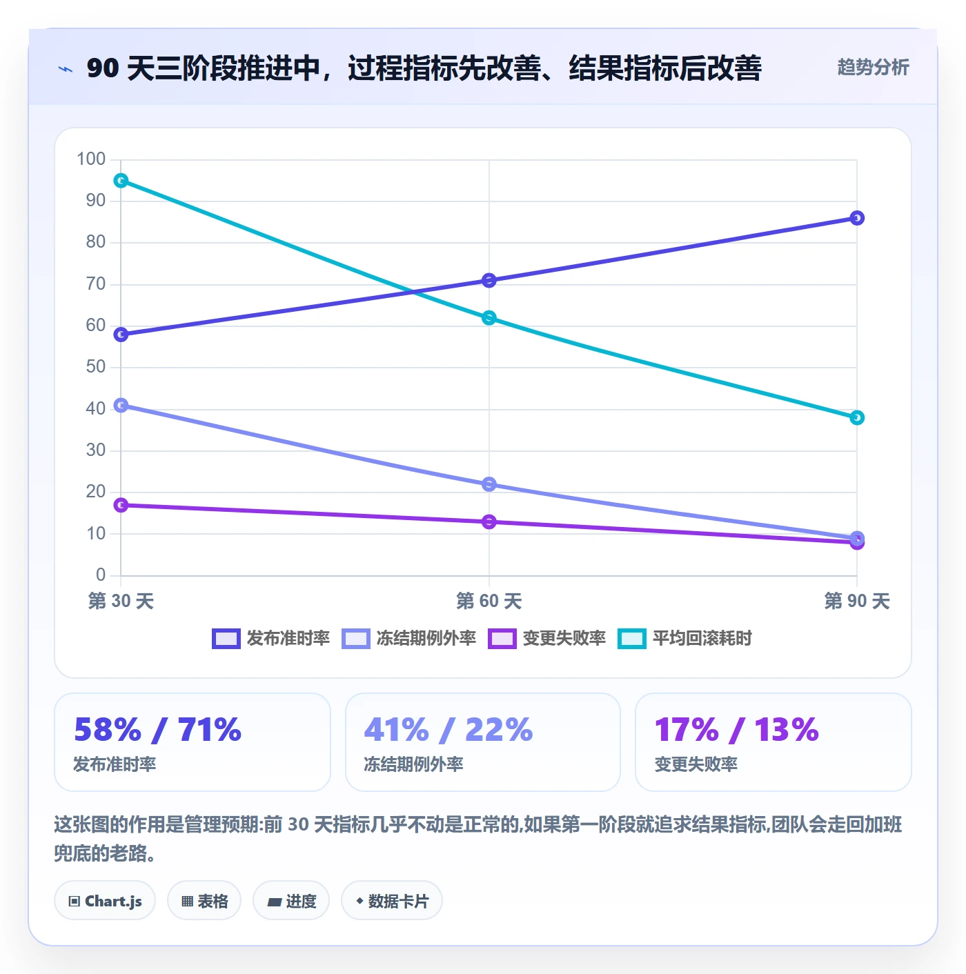 版本发布时间管理指南：项目经理如何做好版本管理，实操方法全流程
