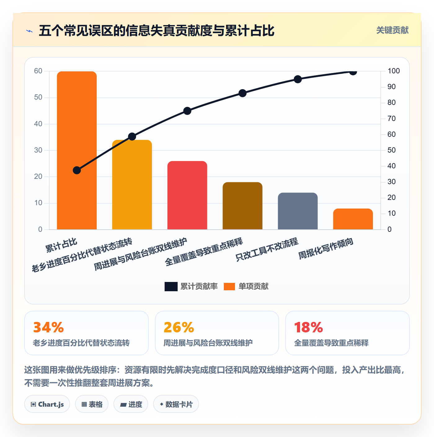 周进展落地方案:产品经理开展进度跟踪的落地方案案例解析