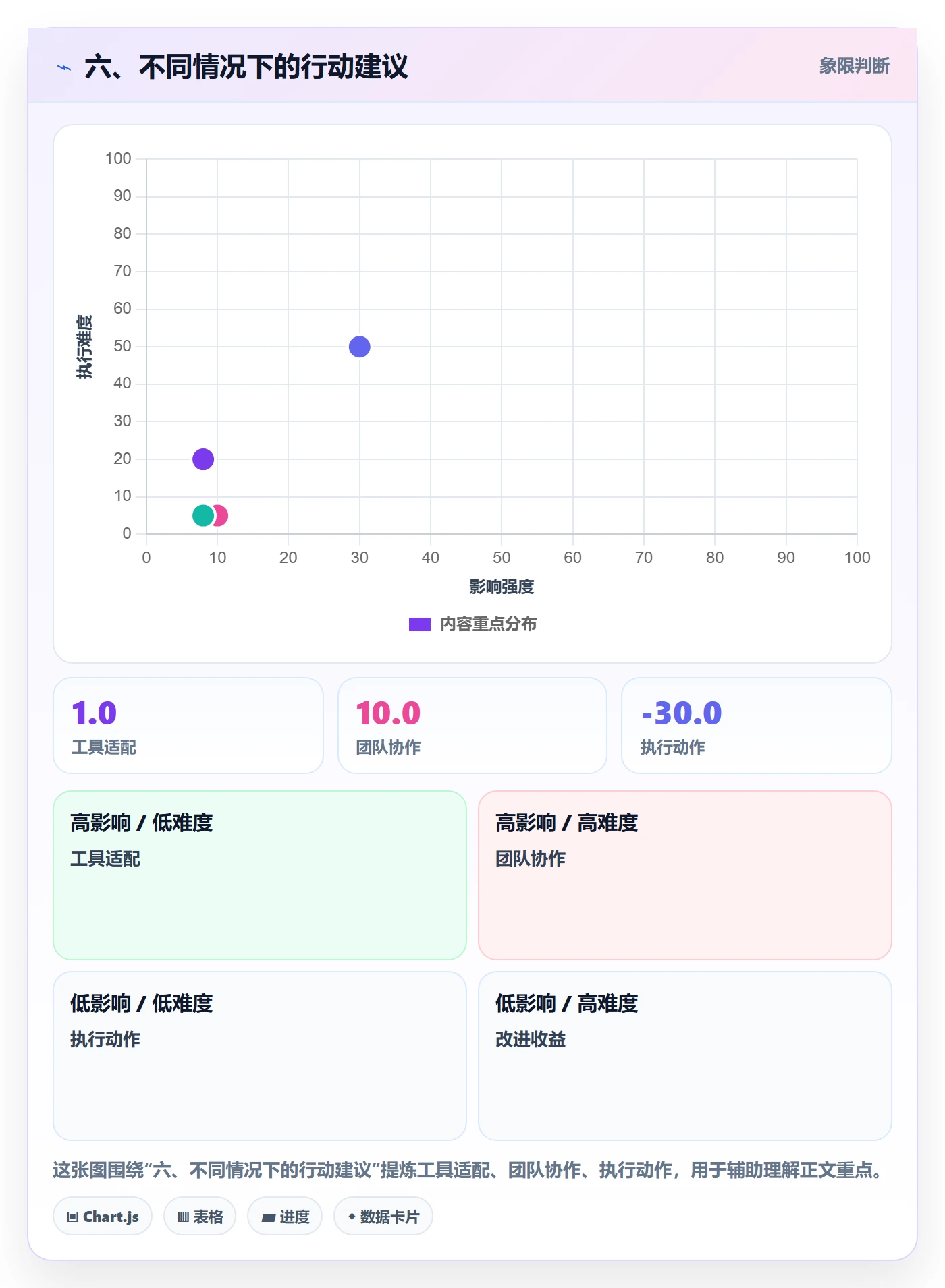 六、不同情况下的行动建议
