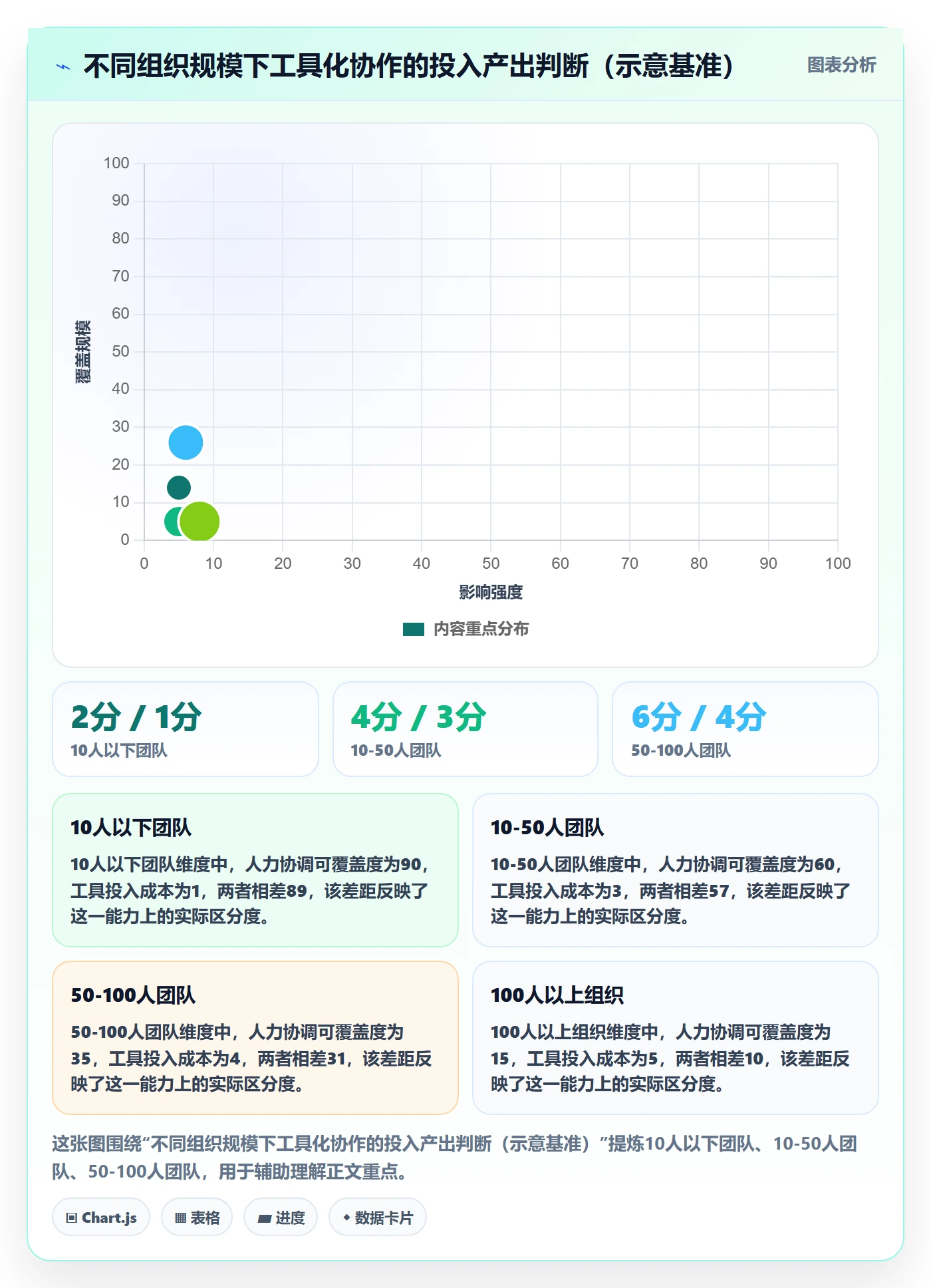 开始怎么做?跨部门团队最佳实践:任务执行从0到1