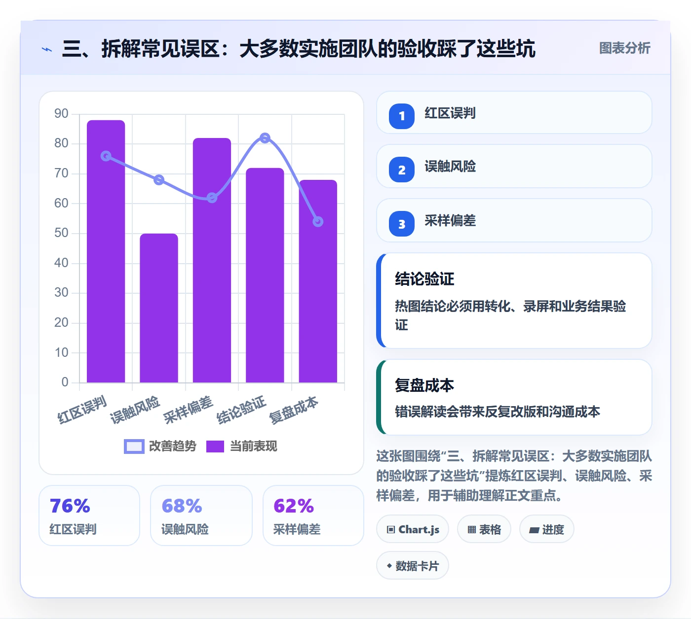 三、拆解常见误区：大多数实施团队的验收踩了这些坑