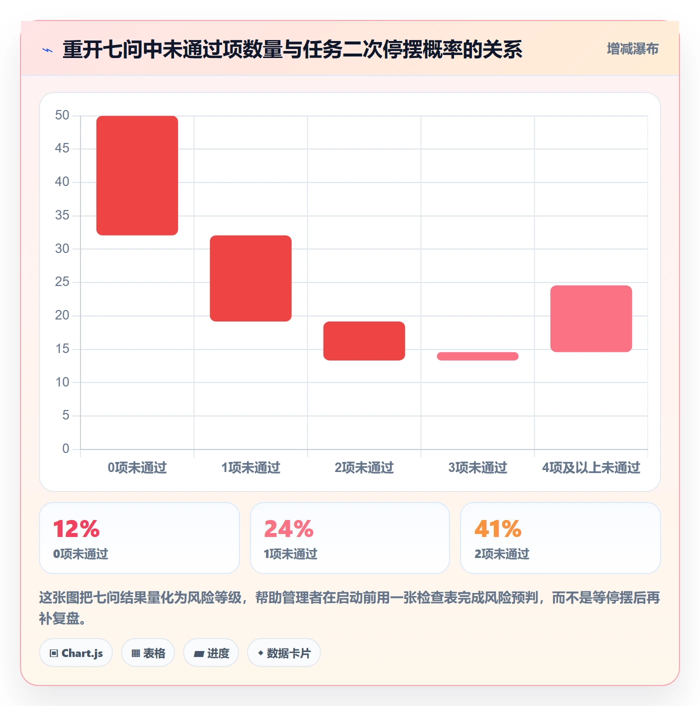 任务执行如何做好重开?管理层入门指南与操作步骤