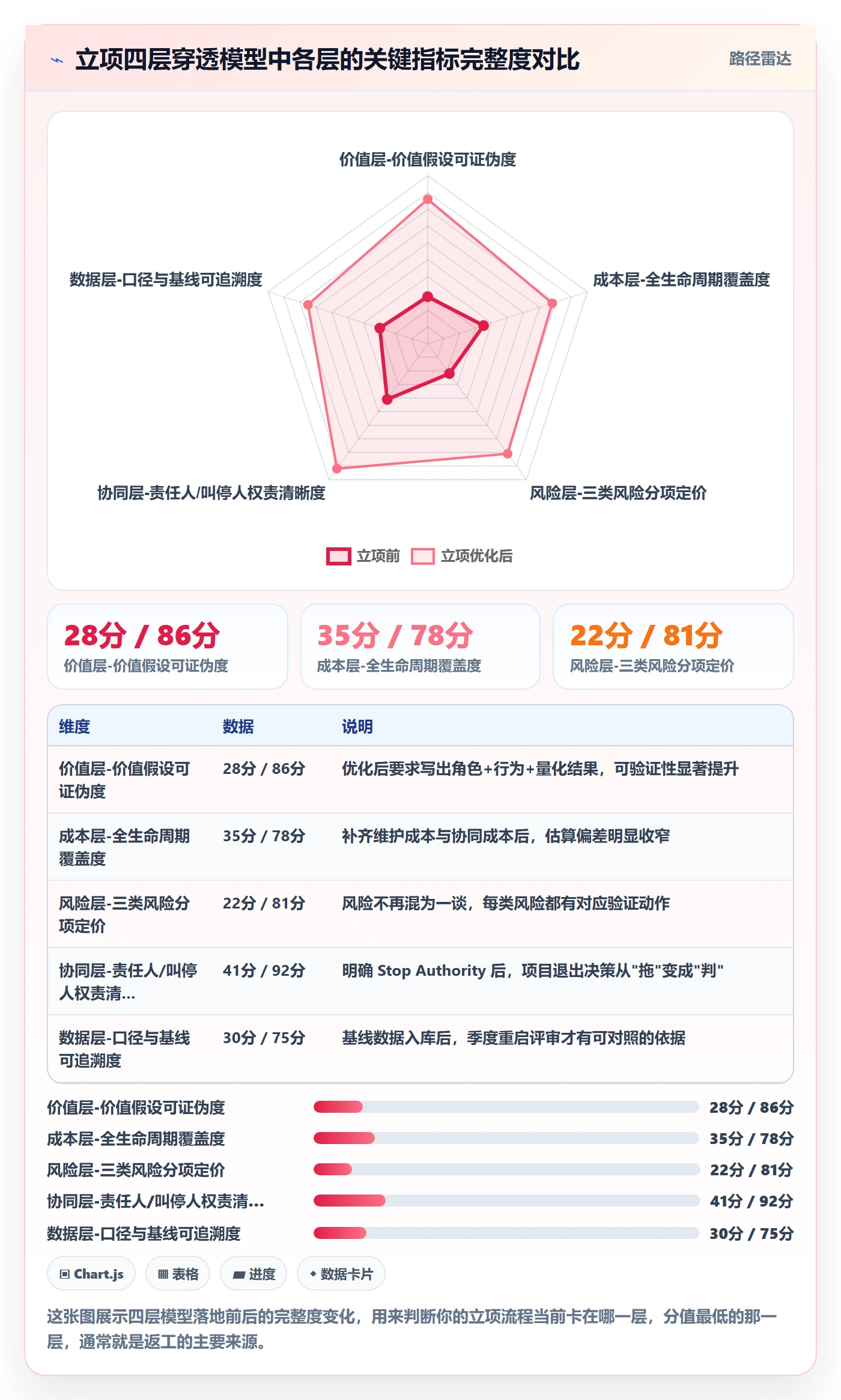 立项管理指南:产品经理如何做好项目立项,协同管理全流程