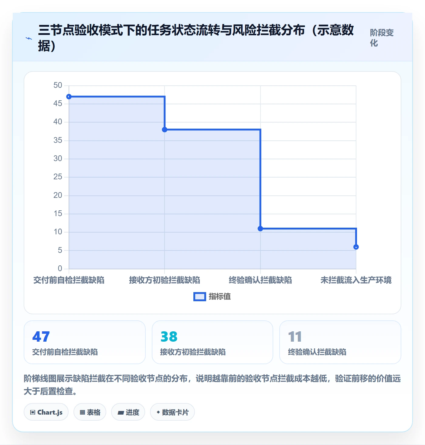 确认完成落地方案:跨部门团队开展任务验收的协同管理案例解析