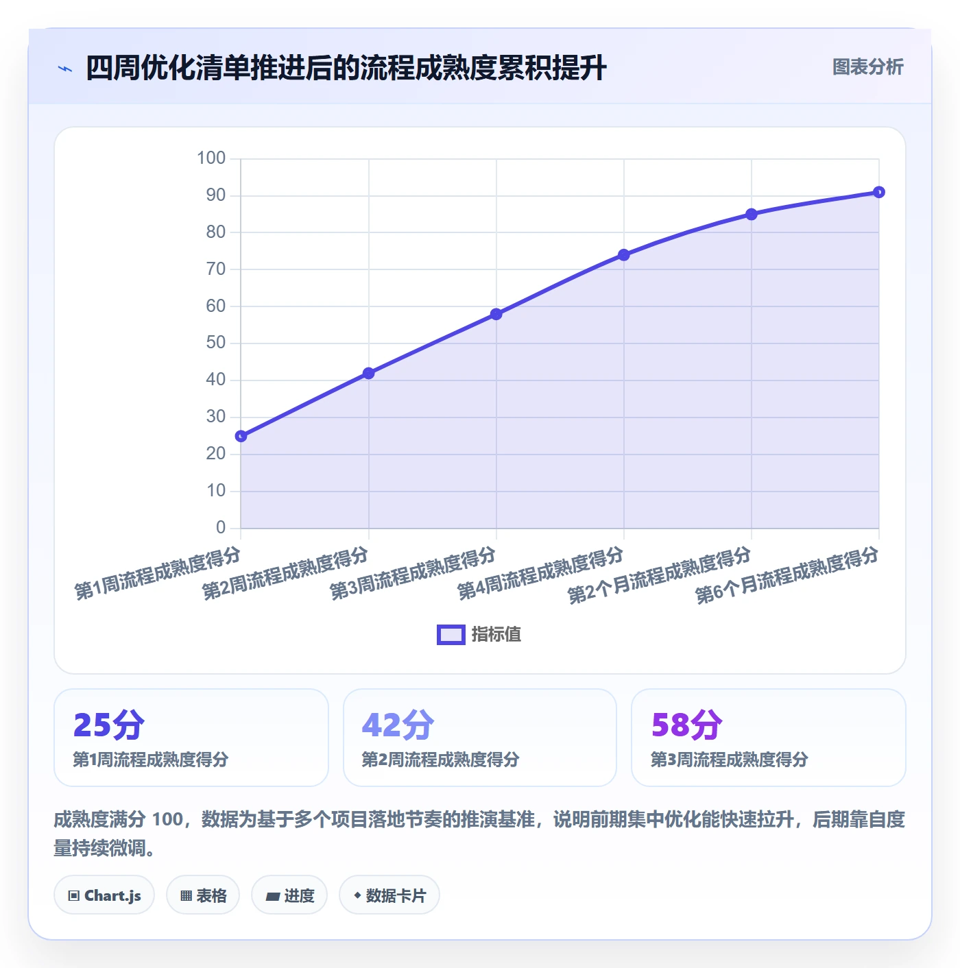 项目进度最佳实践:项目经理进度管理流程优化,常见问题