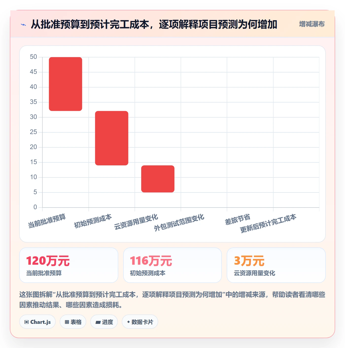 预算占用流程与规范:项目经理预算管理效率提升关键指标