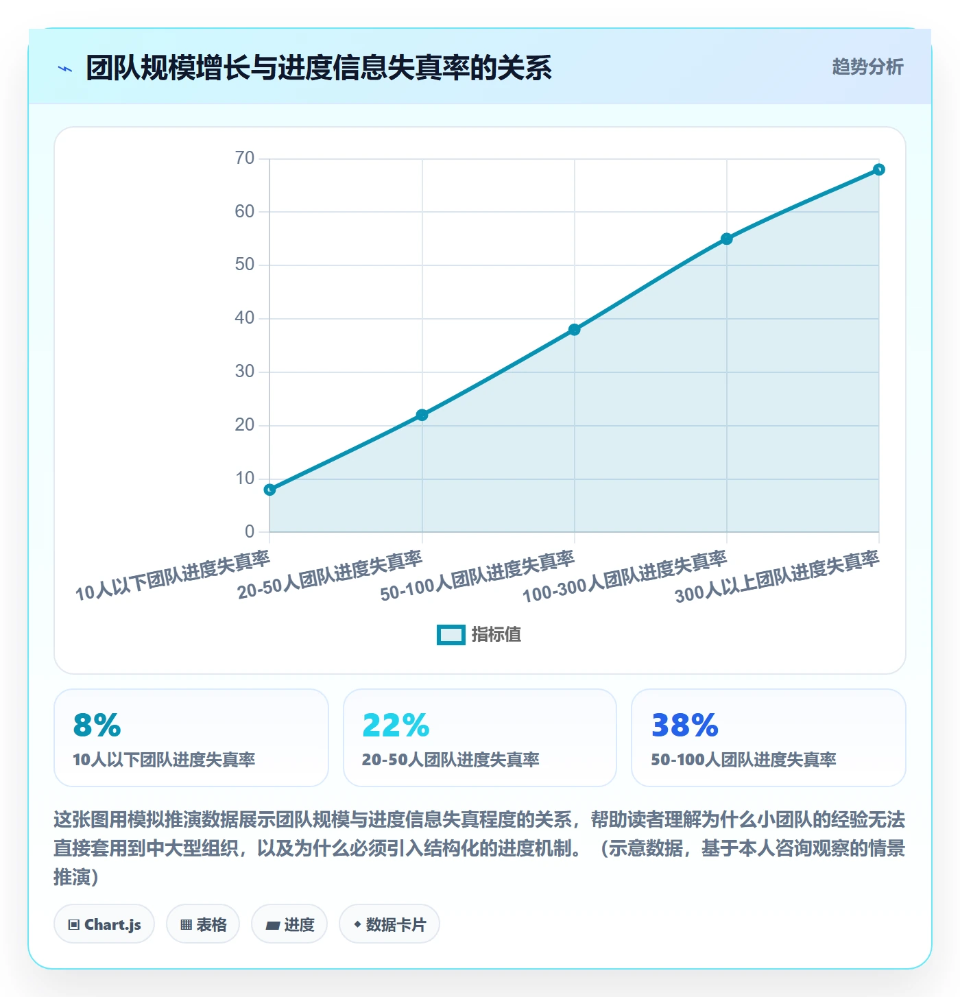 实际进度落地方案:项目负责人开展进度管理的入门指南案例解析