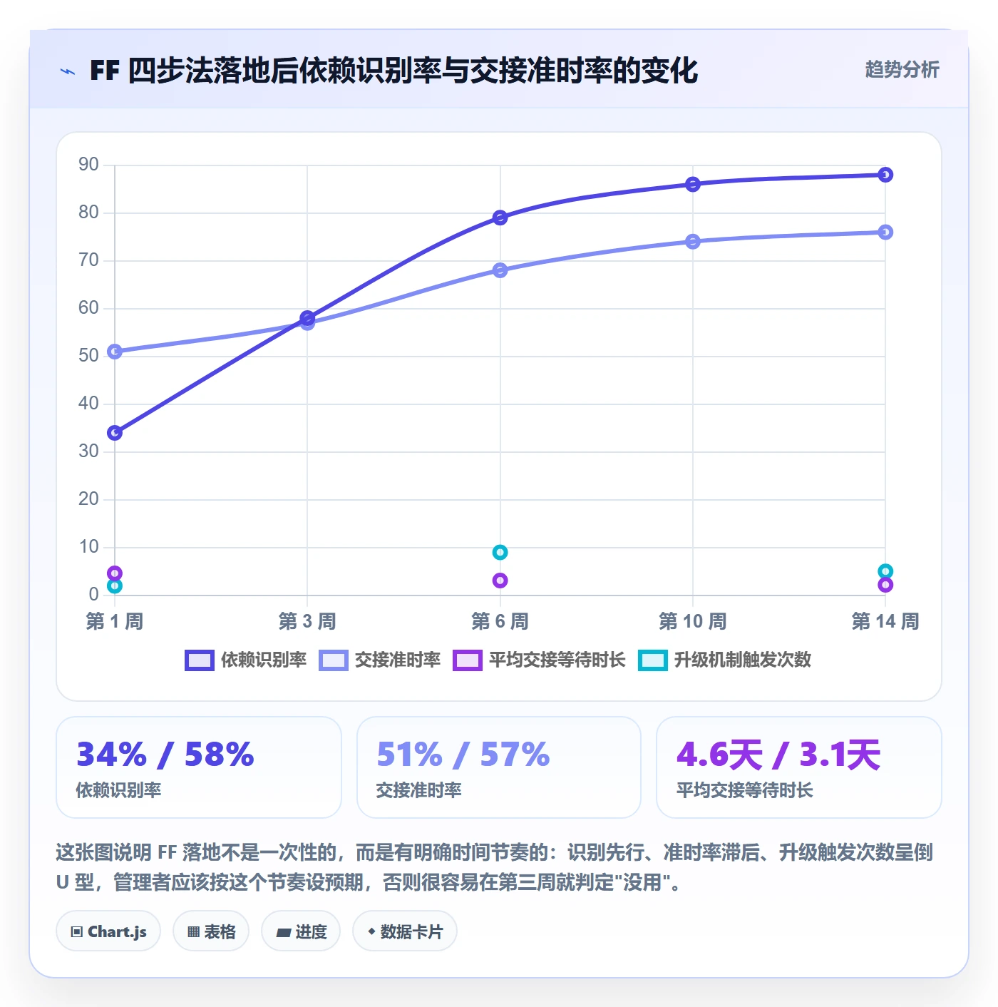 FF流程与规范:跨部门团队任务依赖入门指南关键指标