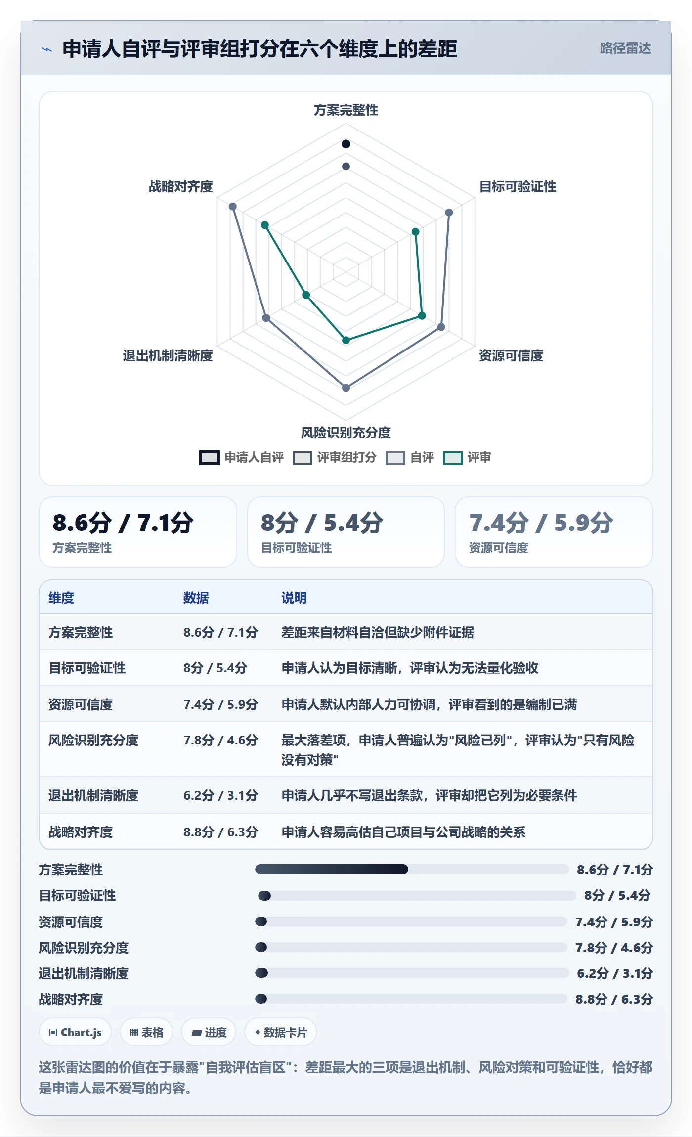 项目立项如何做好项目申请?管理层落地方案与操作步骤