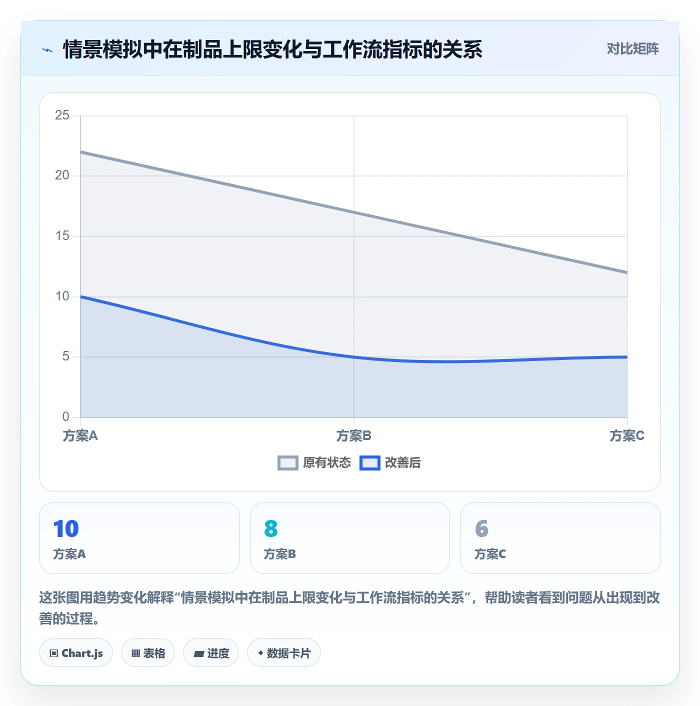 看板管理指南:研发团队如何做好看板,数据分析全流程