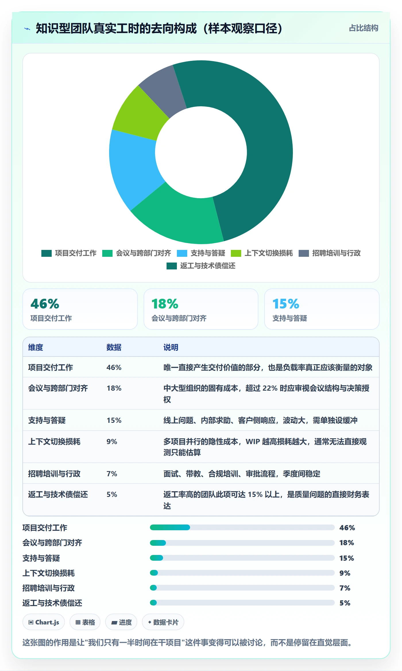资源负载实操方法：管理层提升人力资源计划效率的最佳实践方法与模板