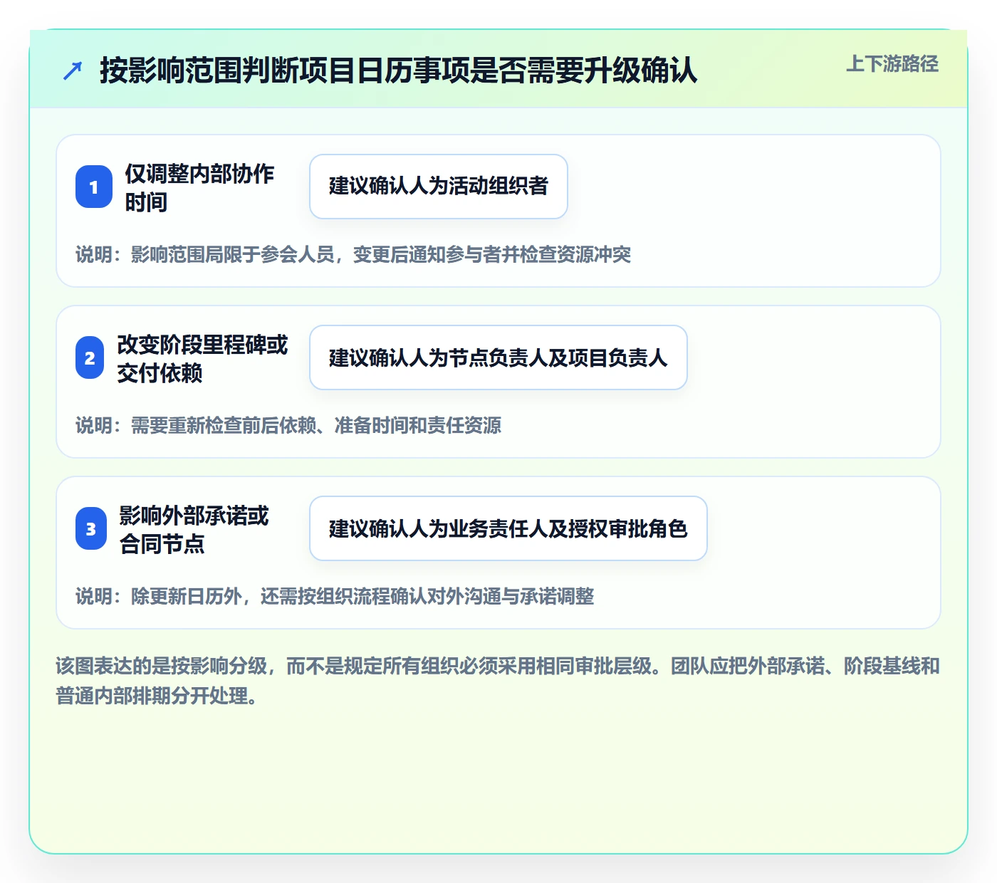 项目日历落地方案:项目经理开展日历视图的协同管理案例解析