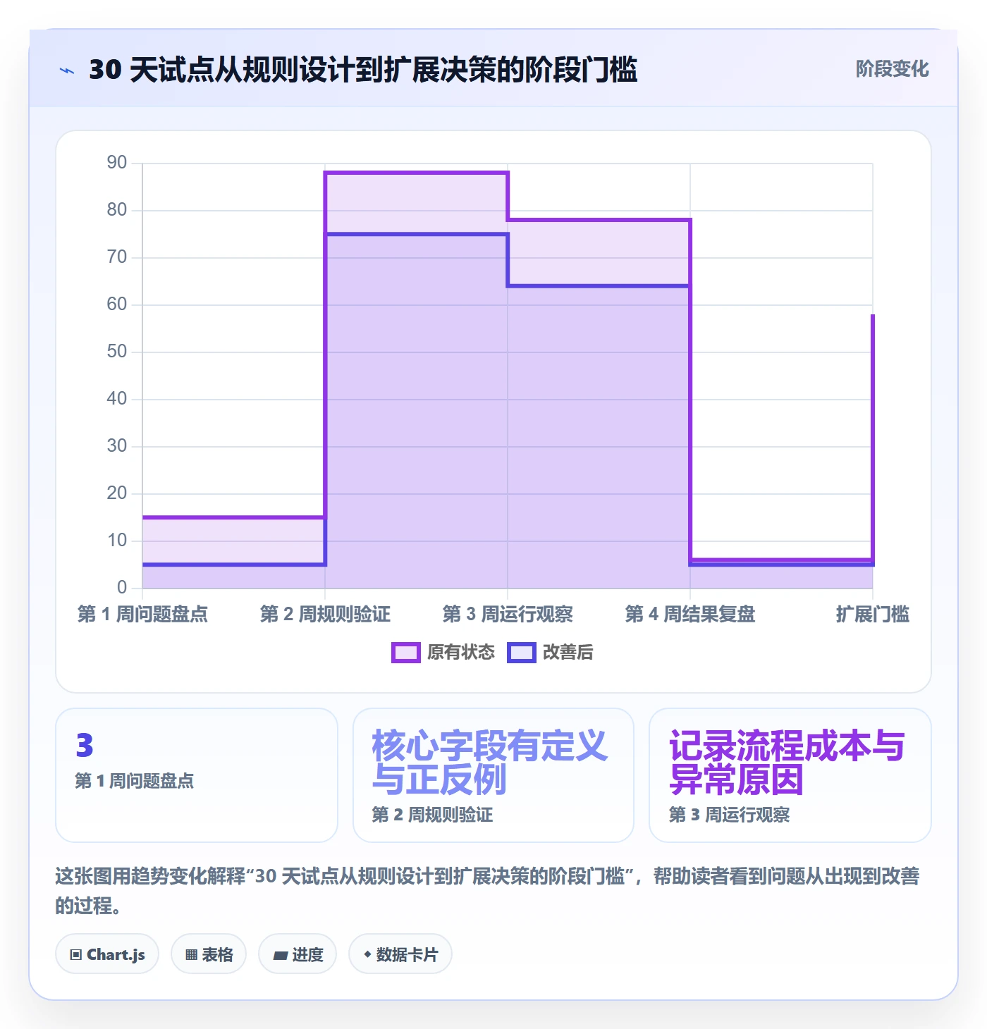 工时管理实际工时全流程:PMO流程优化与一文讲清