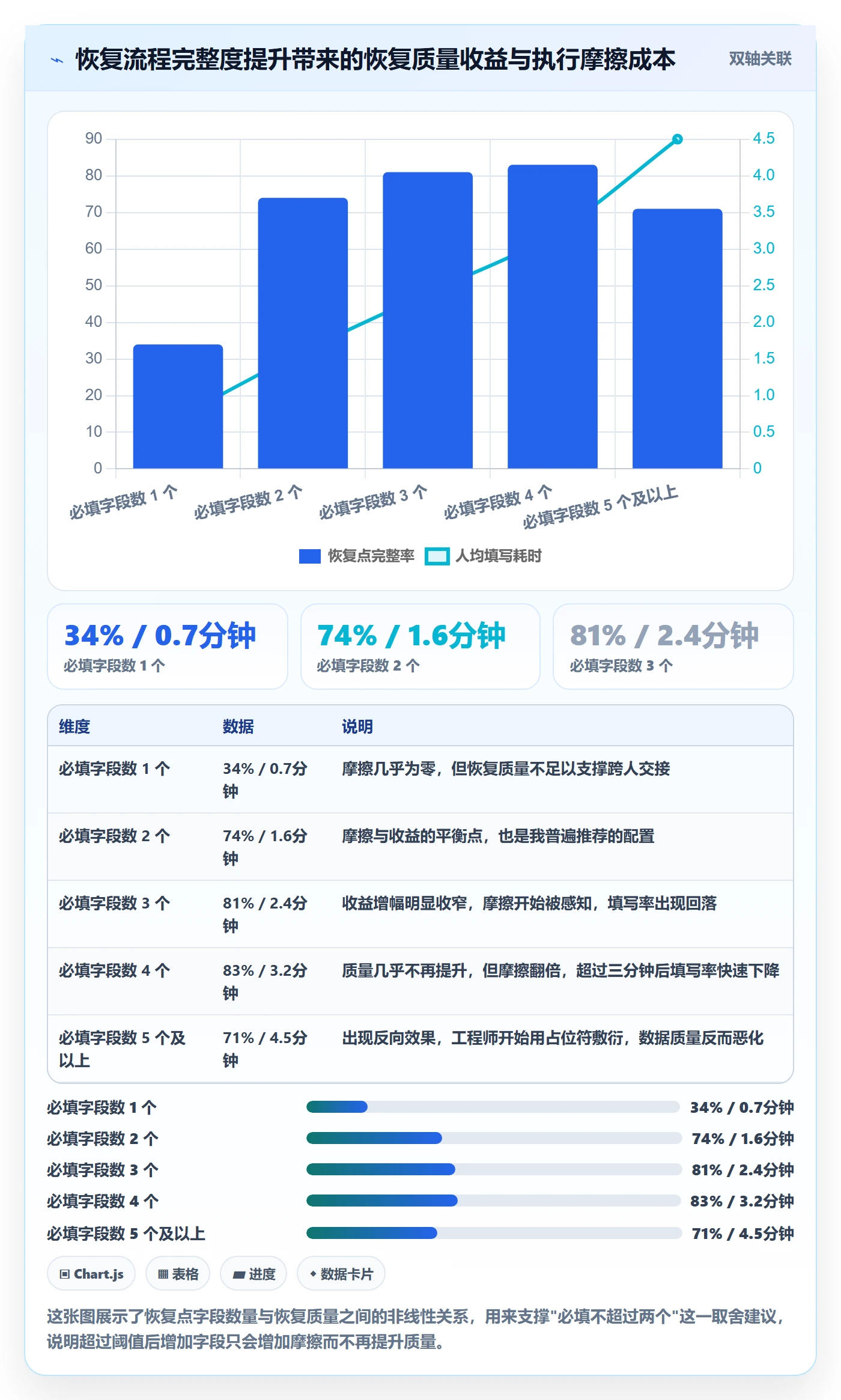 任务执行恢复全流程:研发团队流程优化与一文讲清