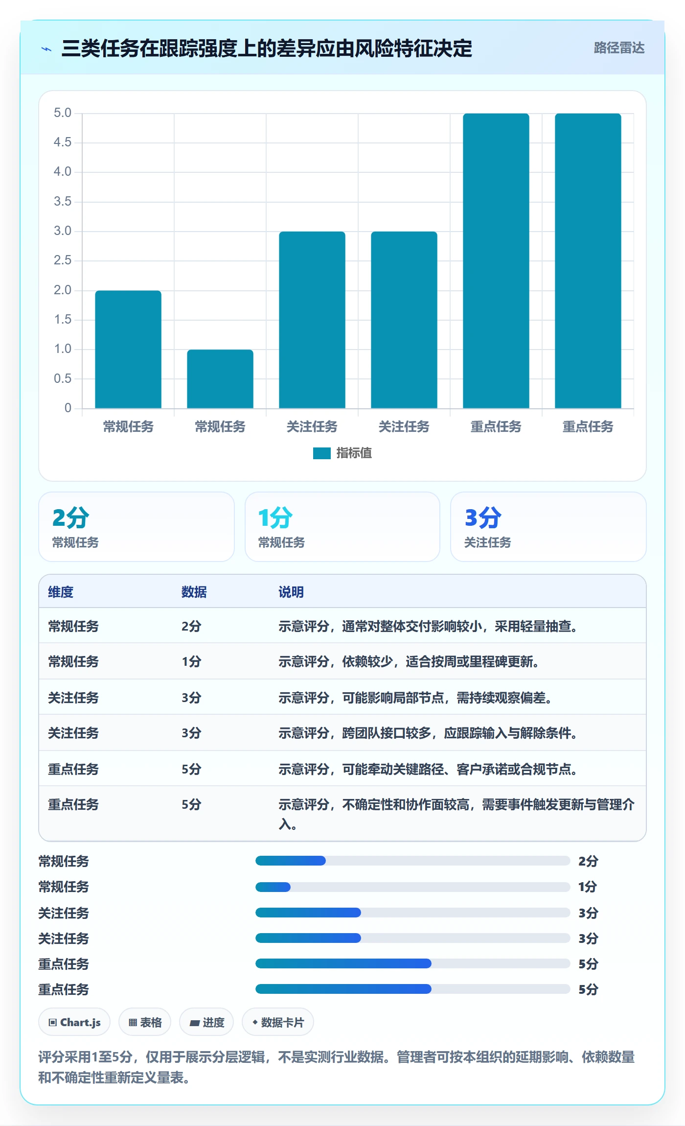 追踪实操方法:企业管理者提升进度跟踪效率的制度设计方法与模板