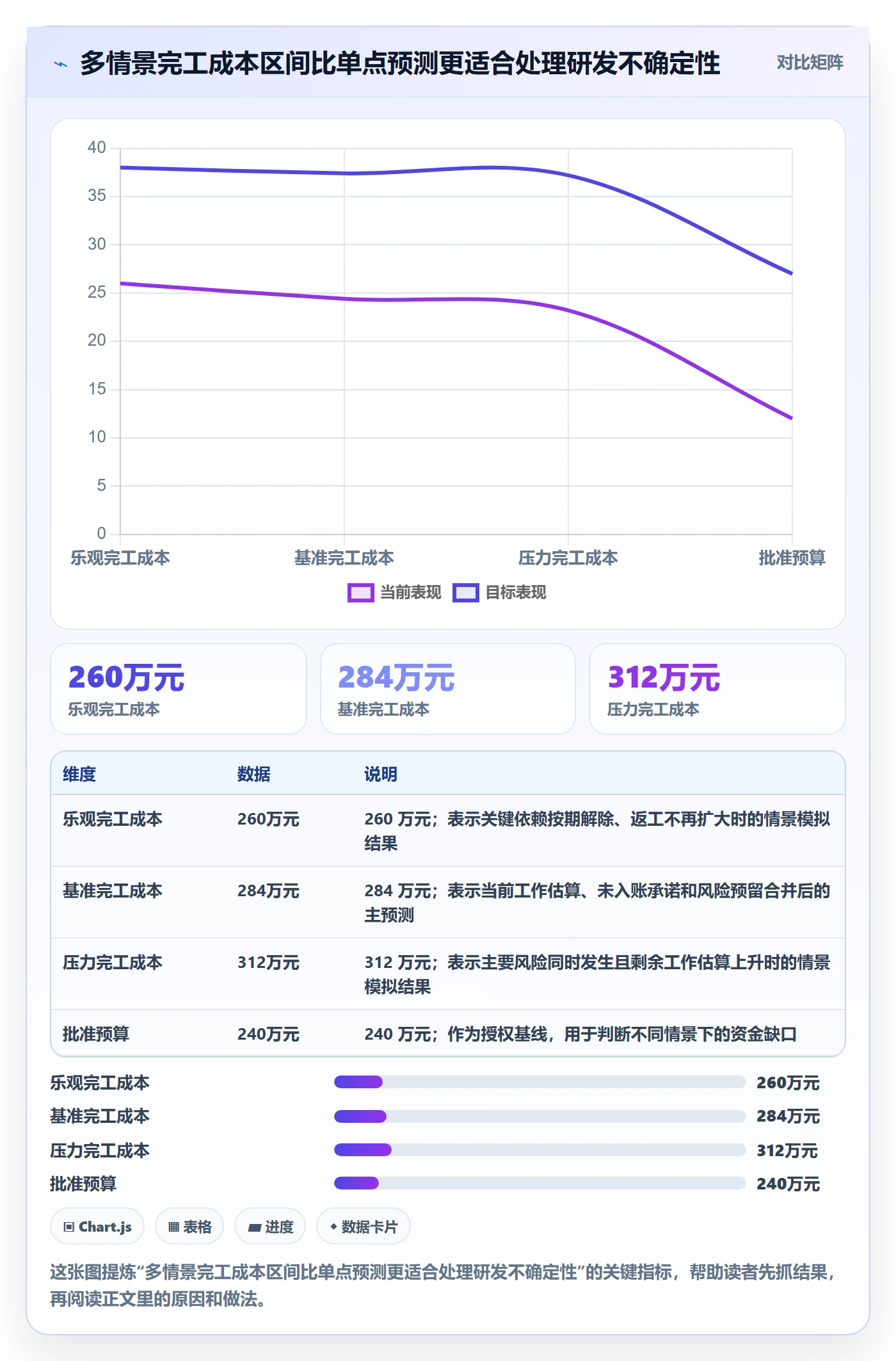 项目成本流程与规范：研发团队成本管理落地方案关键指标